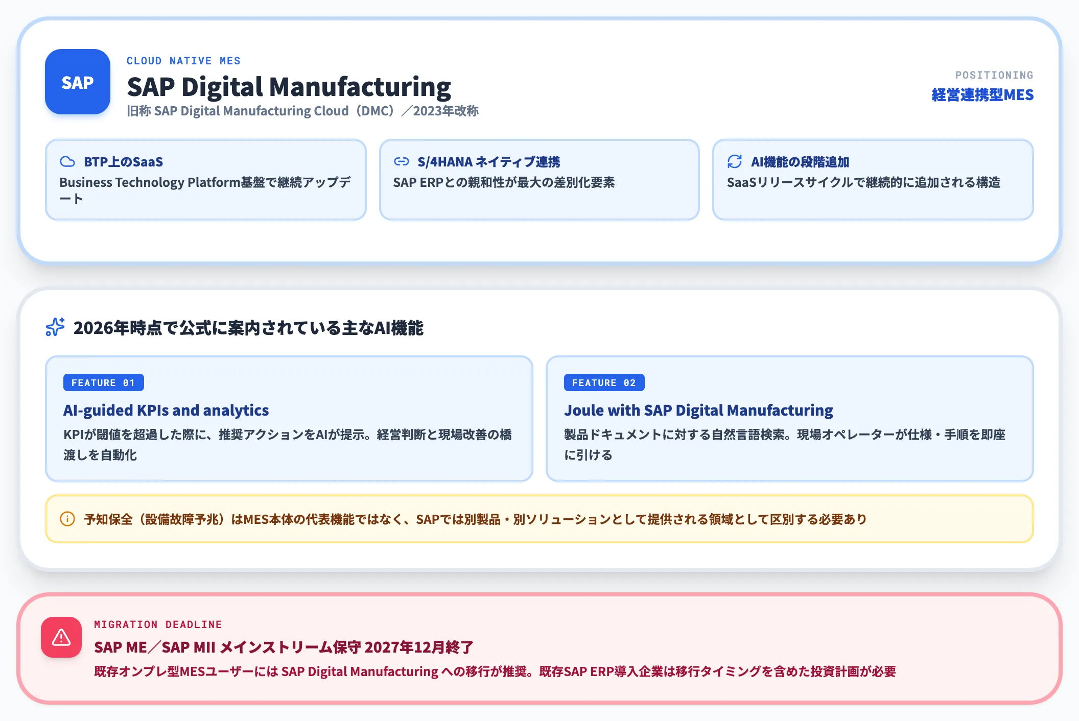 SAP Digital Manufacturingのポジション