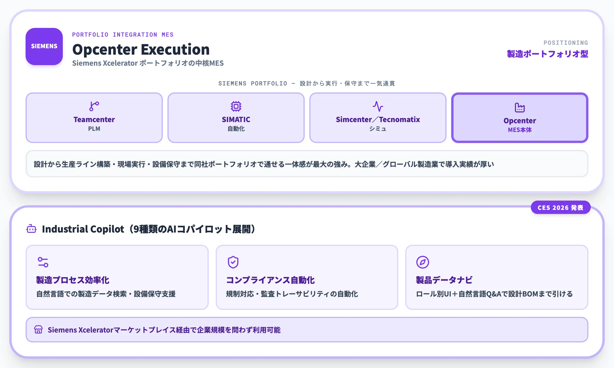 Siemens Opcenter Executionのポジション
