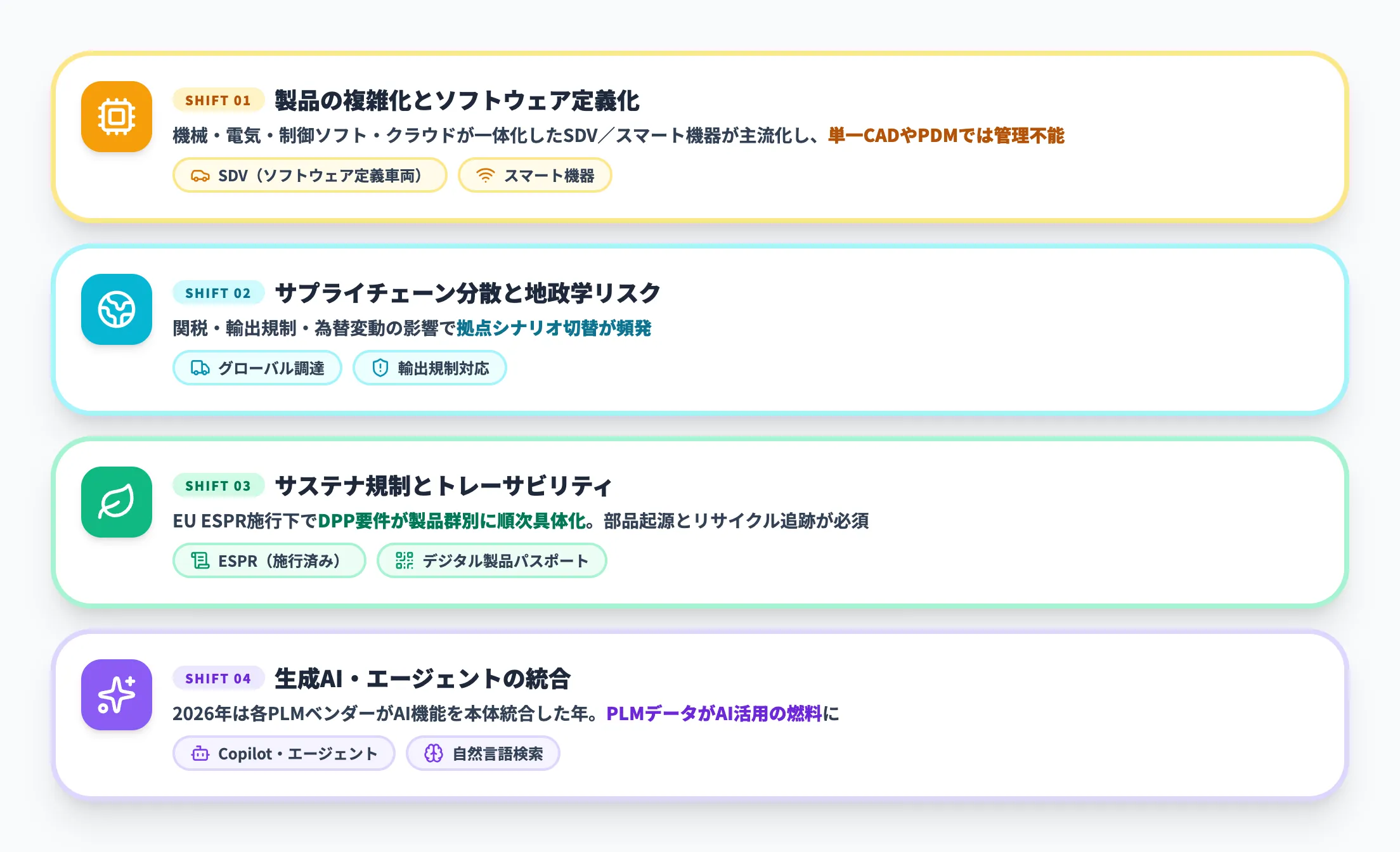 なぜ今PLMが経営課題として注目されているのか