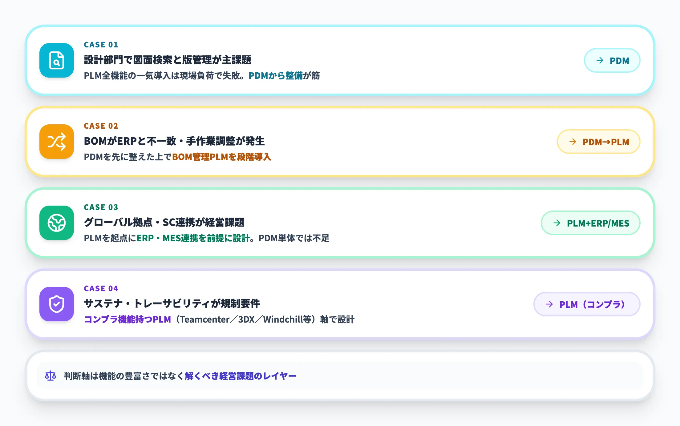 ケース別の使い分け