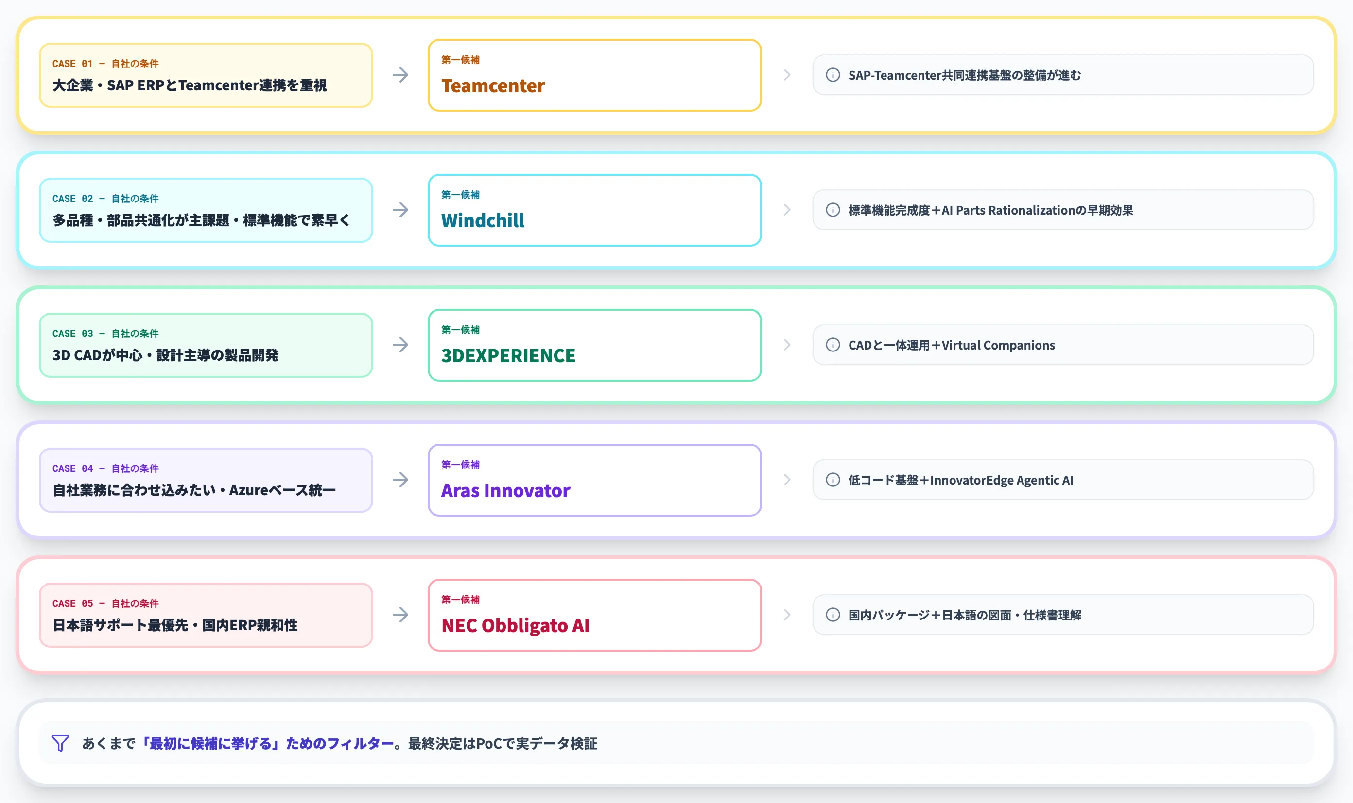 ケース別の第一候補 早見表