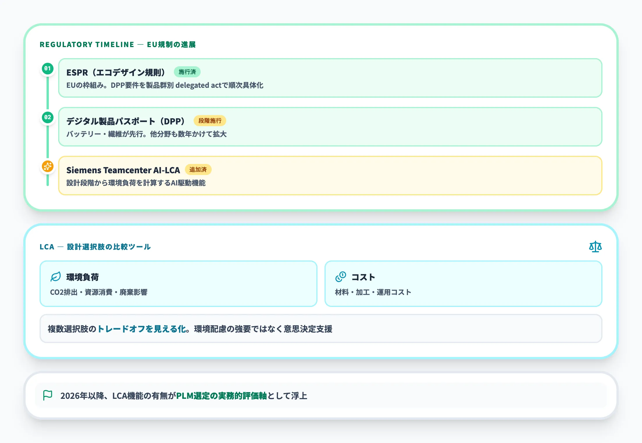 サステナビリティとLCA対応の強化