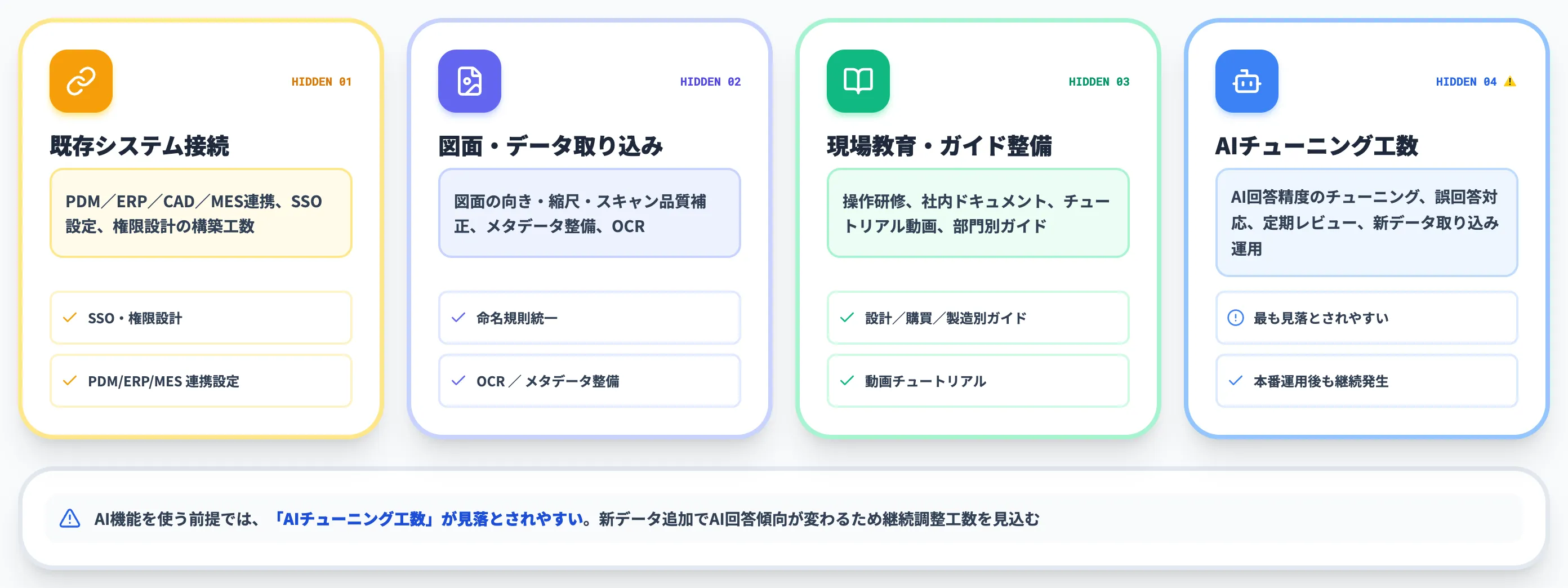 ライセンス費以外の隠れコスト4項目