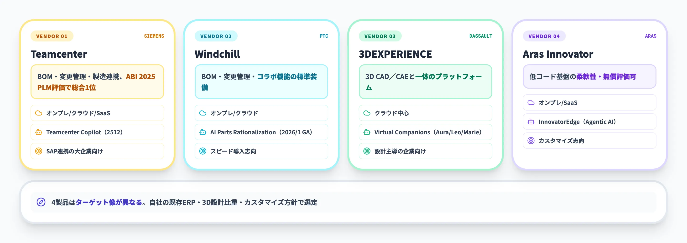 主要PLMシステム徹底比較