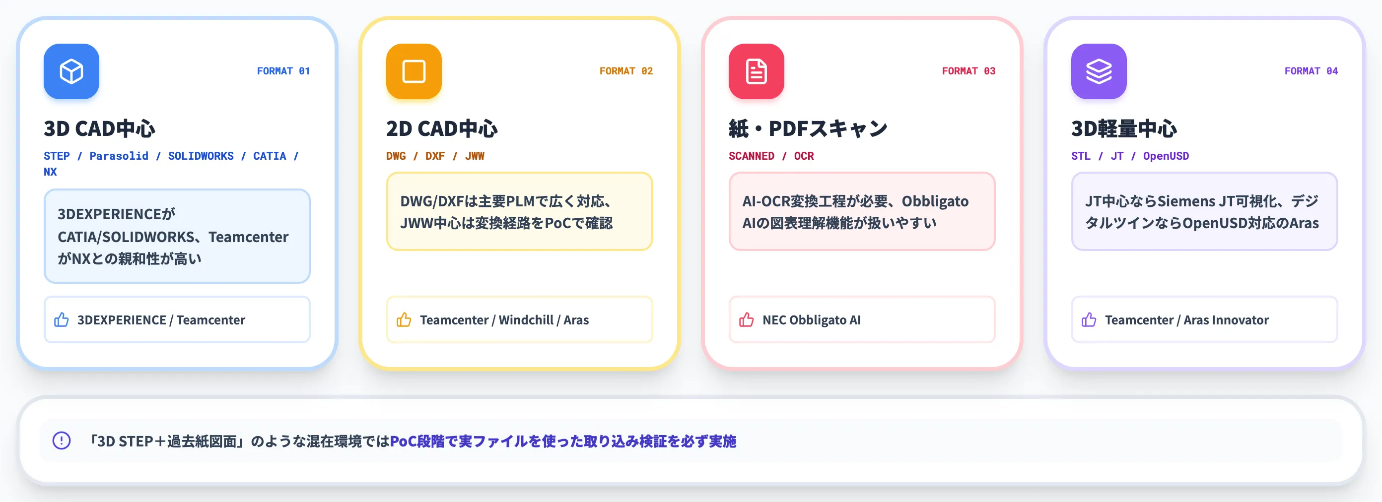 図面・CADファイル形式視点