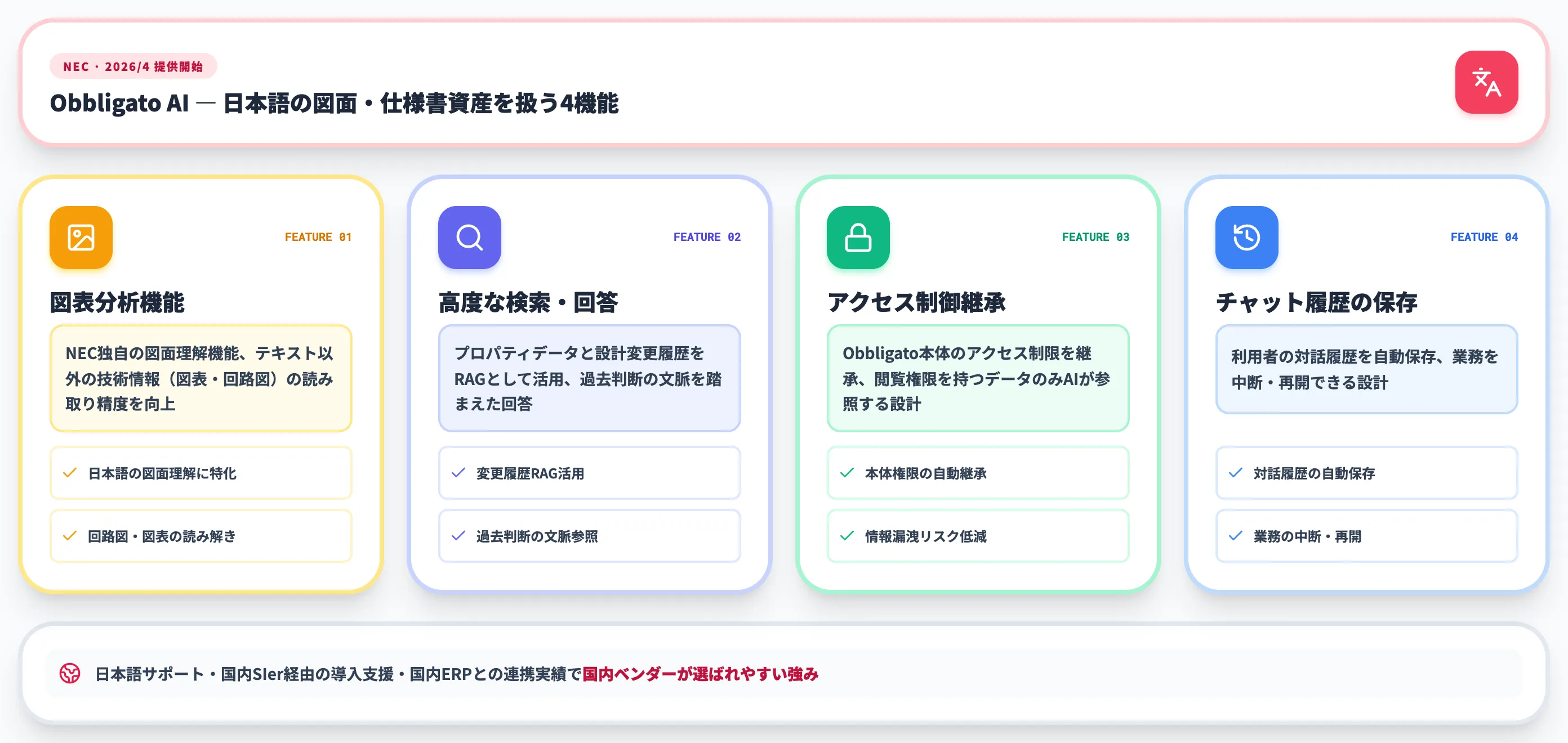 国内パッケージのAI対応 NEC Obbligato AI