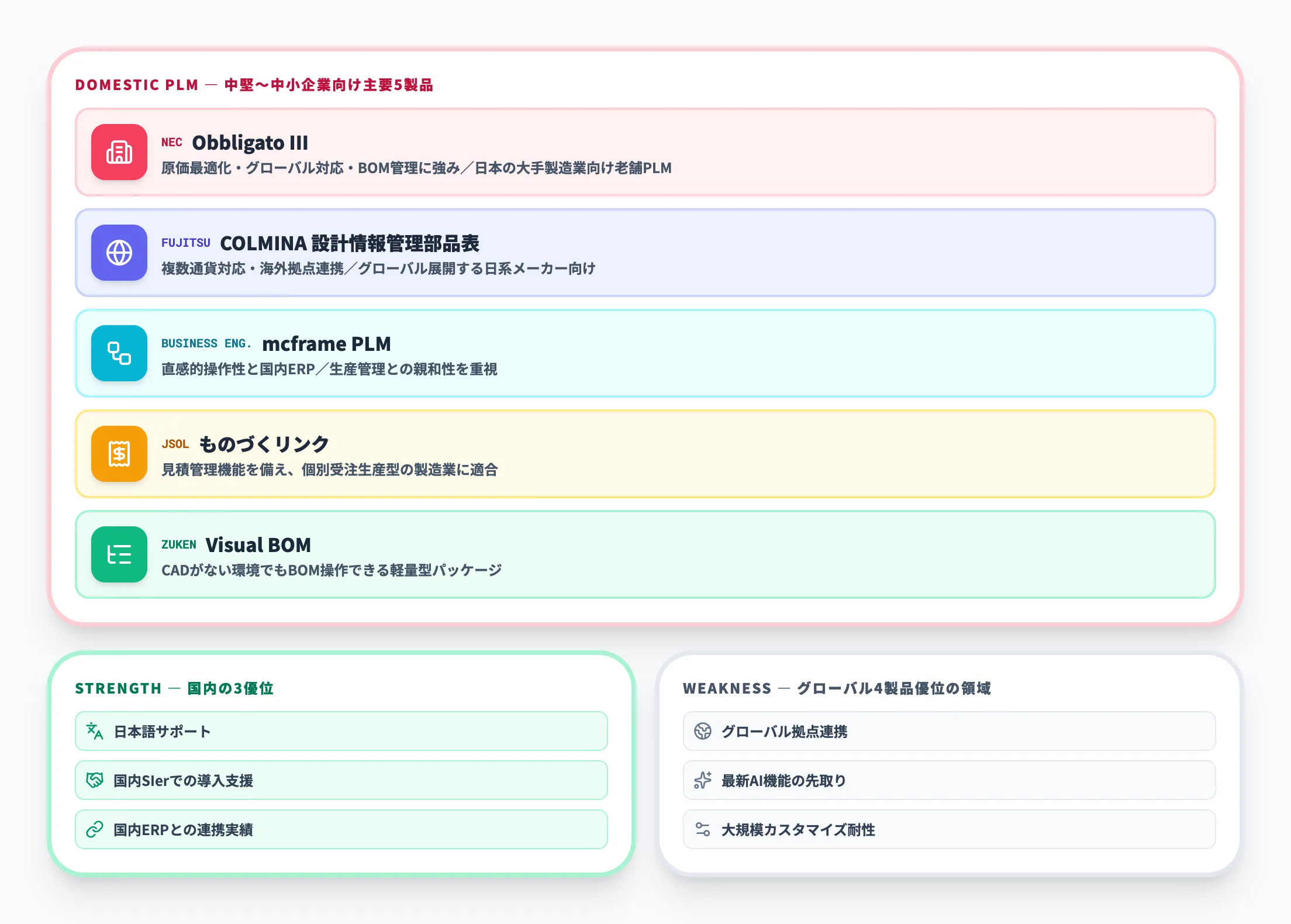 国内PLMパッケージの位置づけ