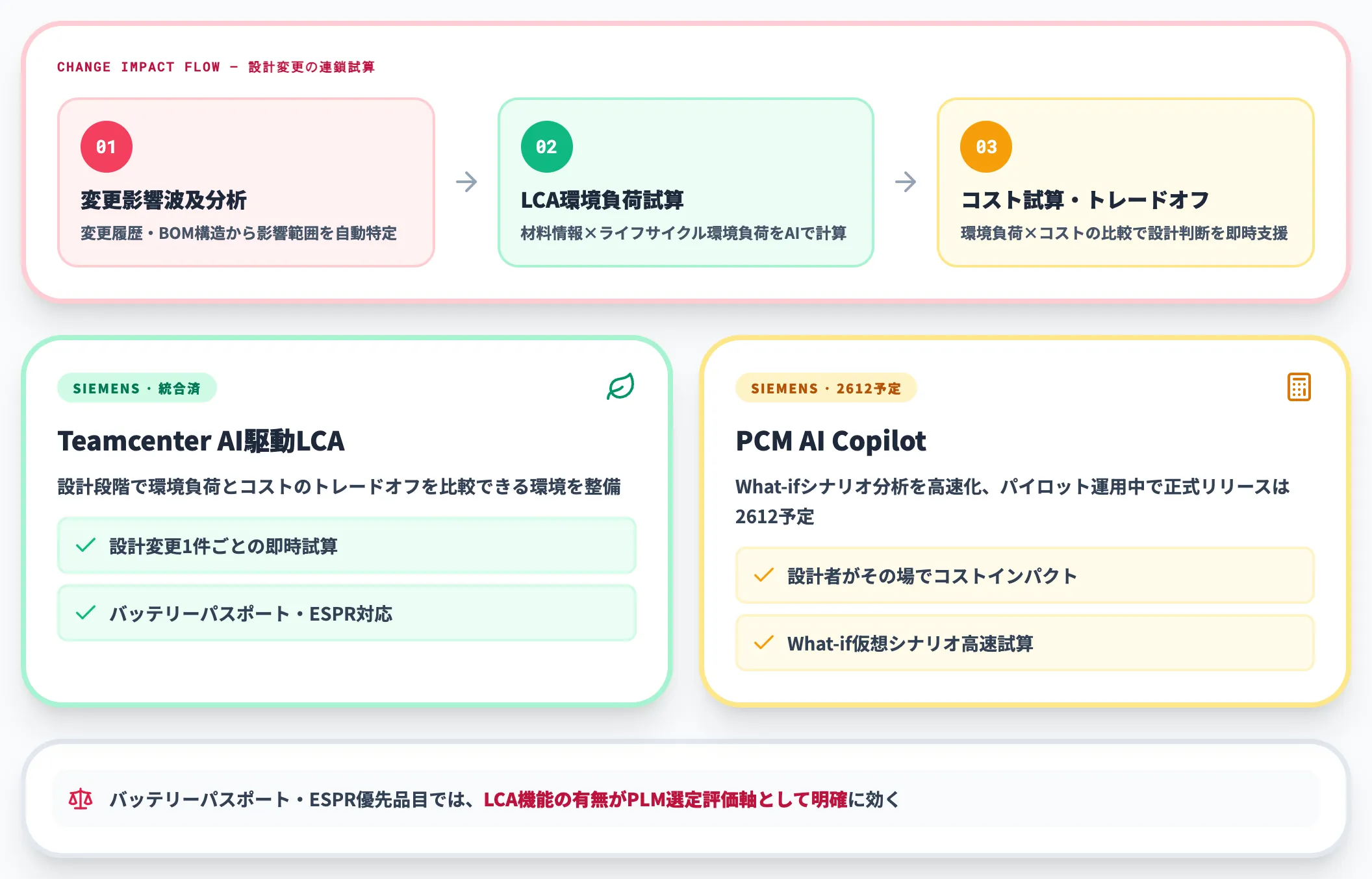変更影響分析・LCA・コスト分析
