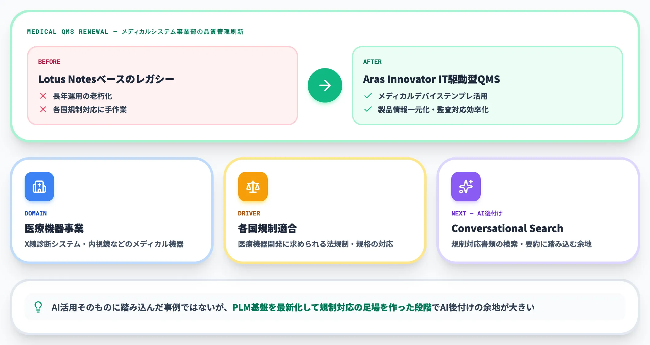 富士フイルム Aras Innovator