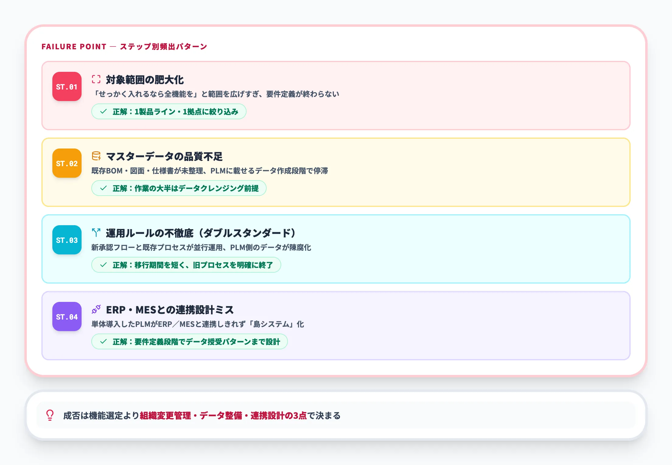 導入で詰まりやすい論点