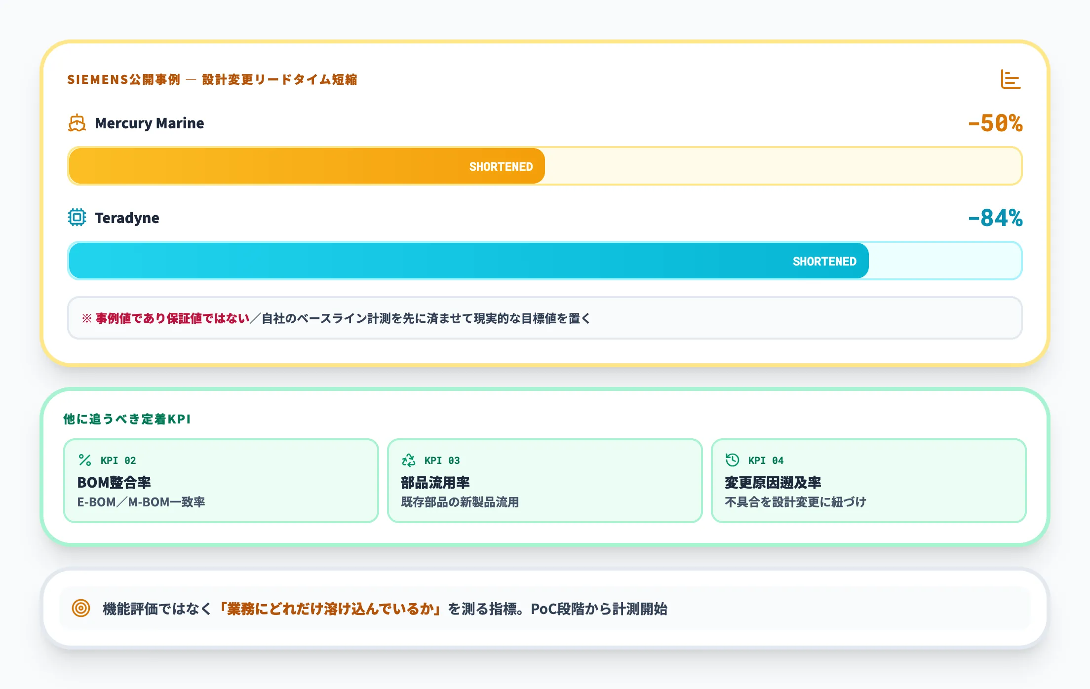 成功企業に共通するKPI設定