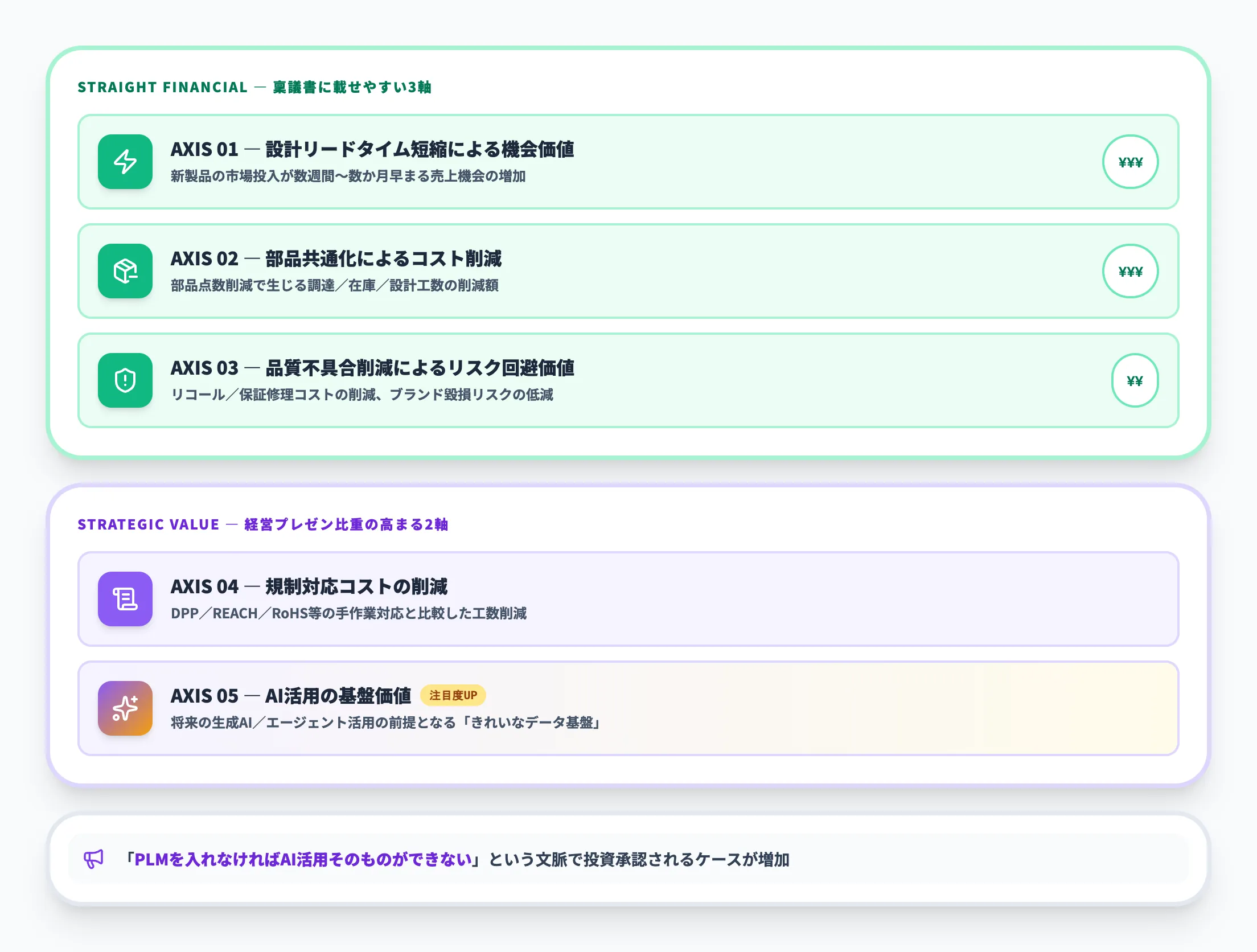 投資対効果(ROI)の試算軸