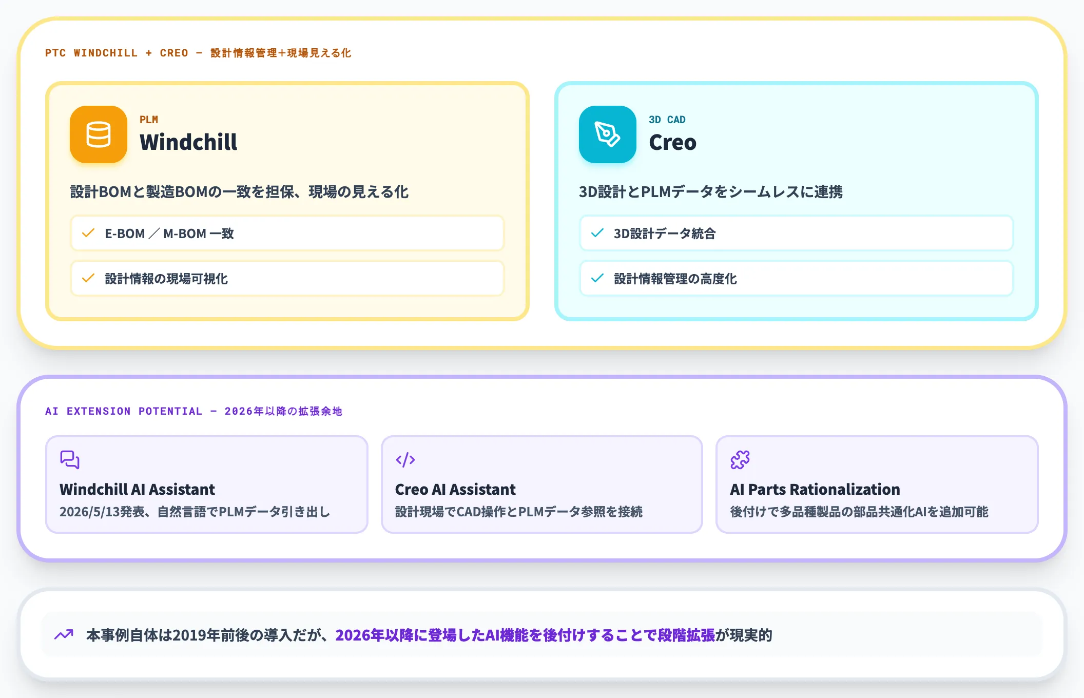 日本特殊陶業 Windchill Creo