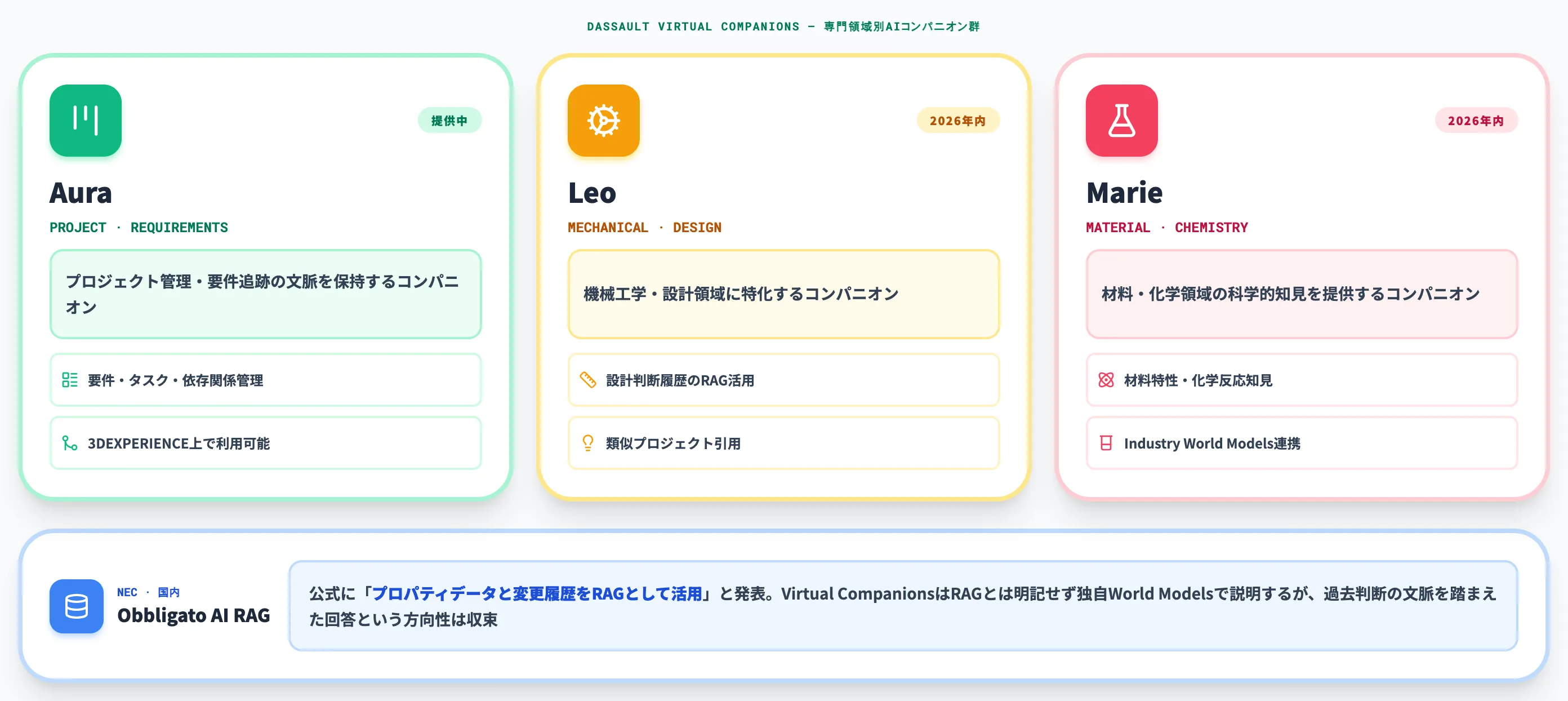 設計知見のRAG・エンジニアリング支援