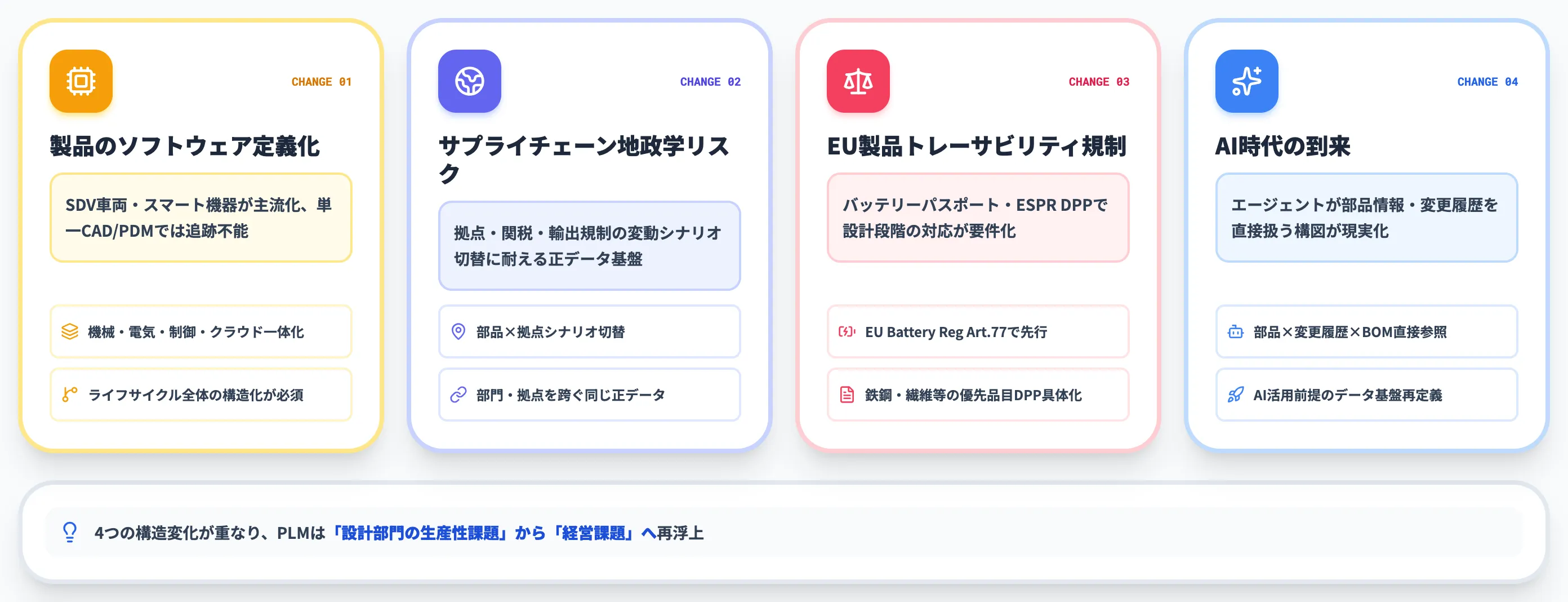 1990年代の概念が2026年に再評価された理由