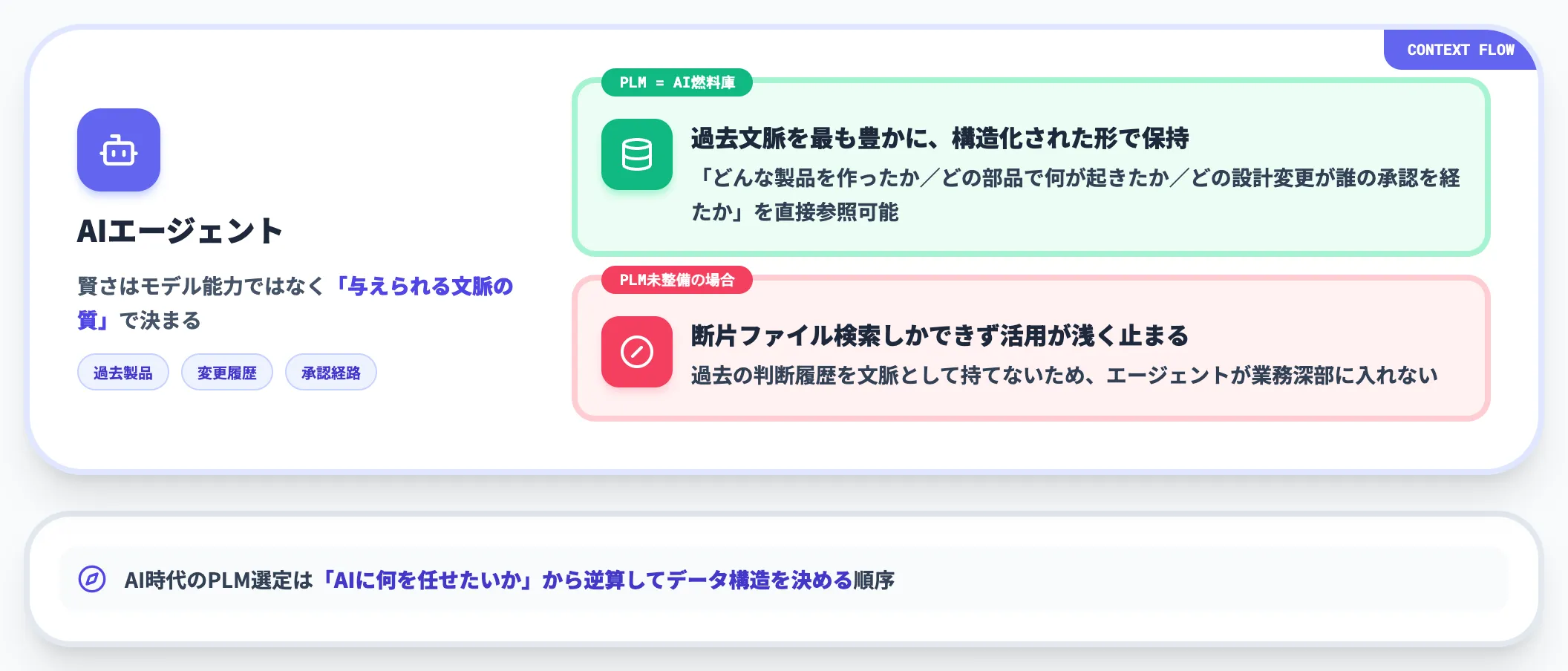 AIエージェント時代におけるPLMの位置づけ