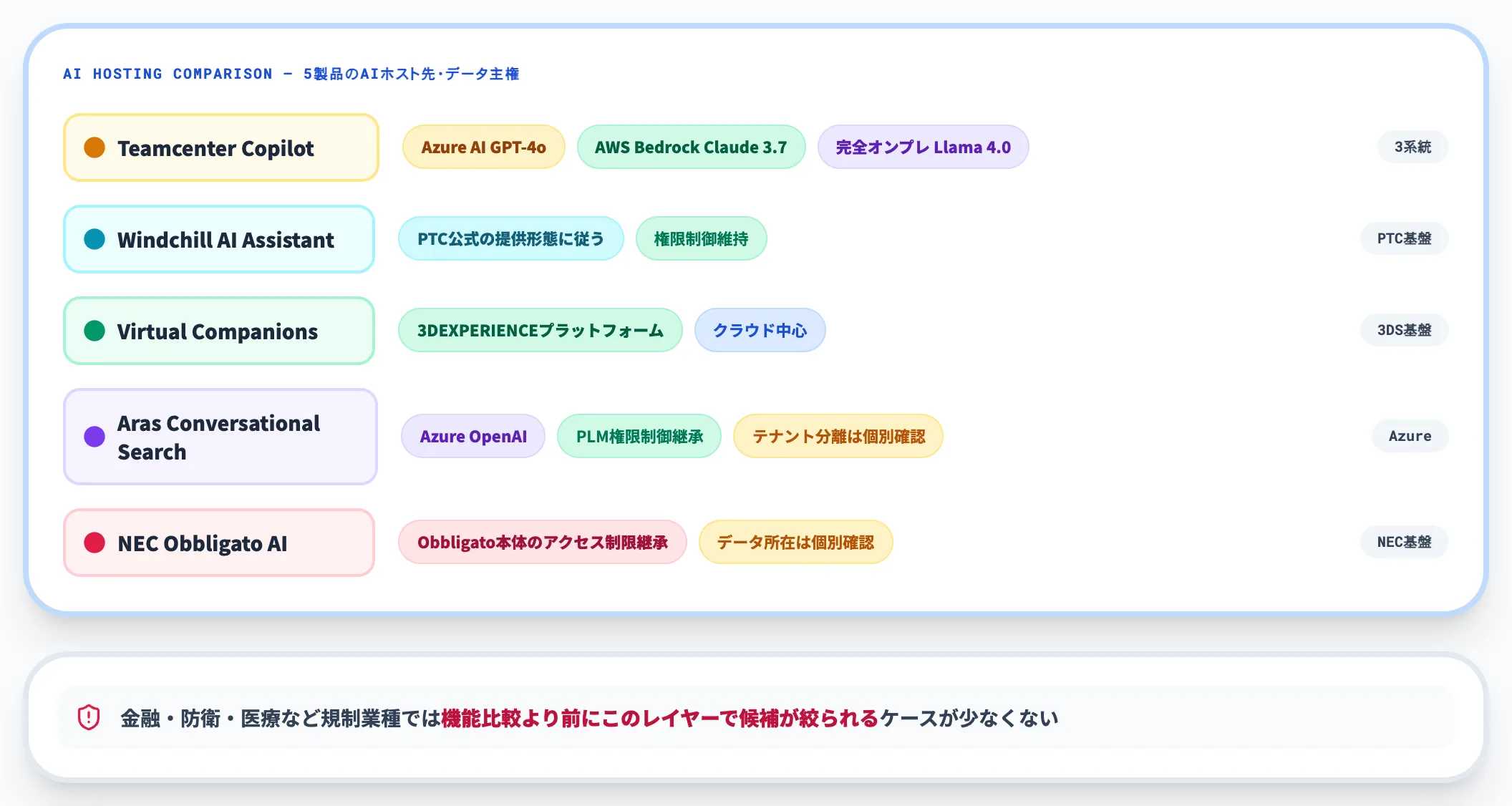 AIガバナンス・データ主権の制約