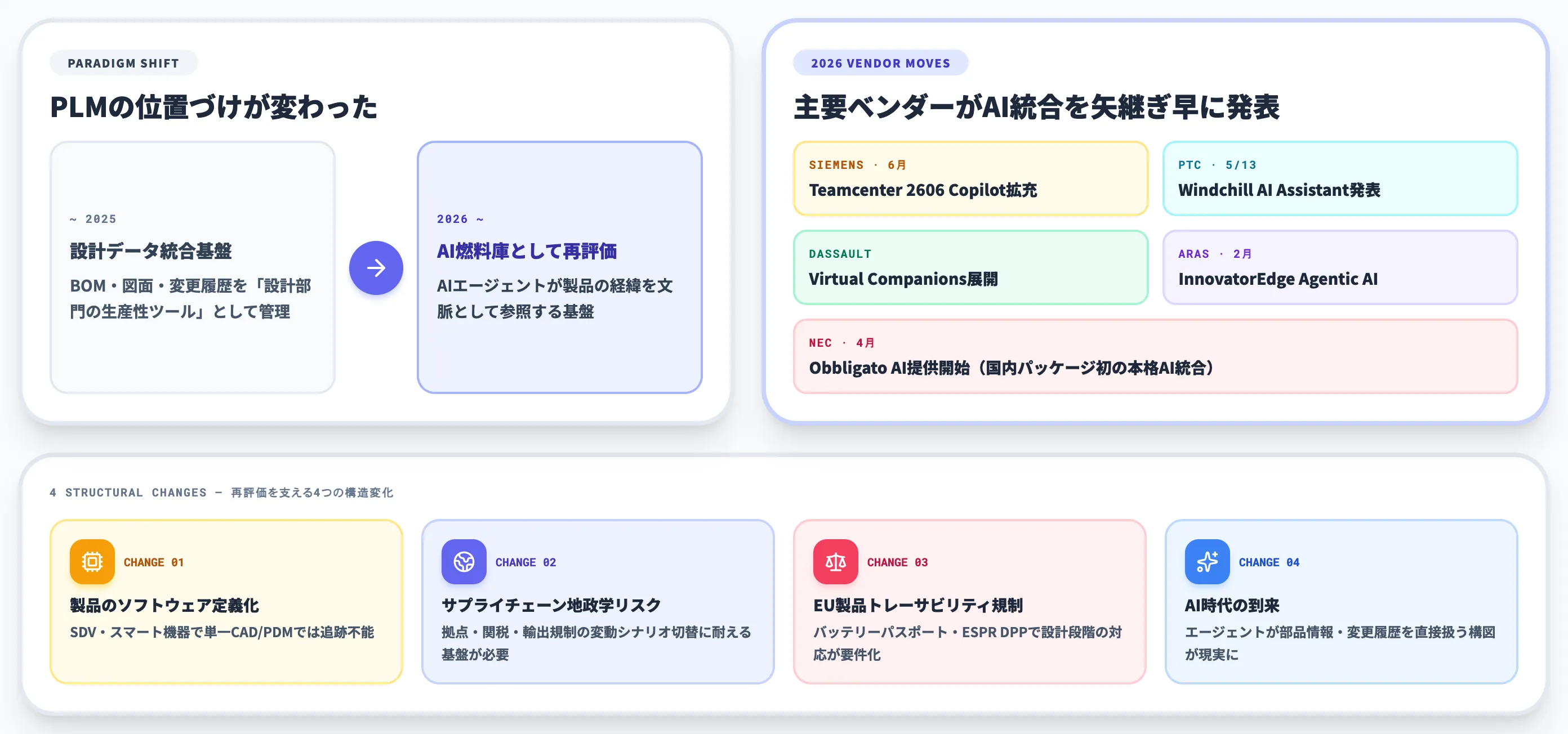 AI時代にPLMが再評価される理由
