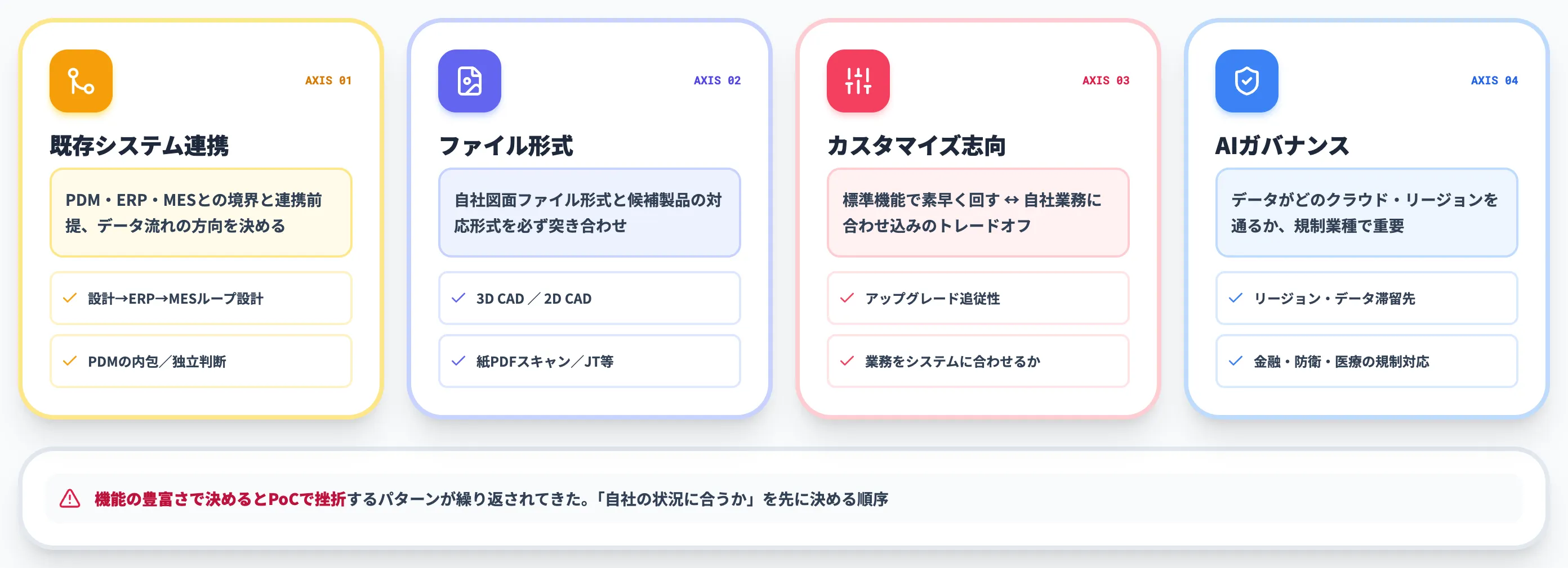 AI活用前提のPLM選定軸