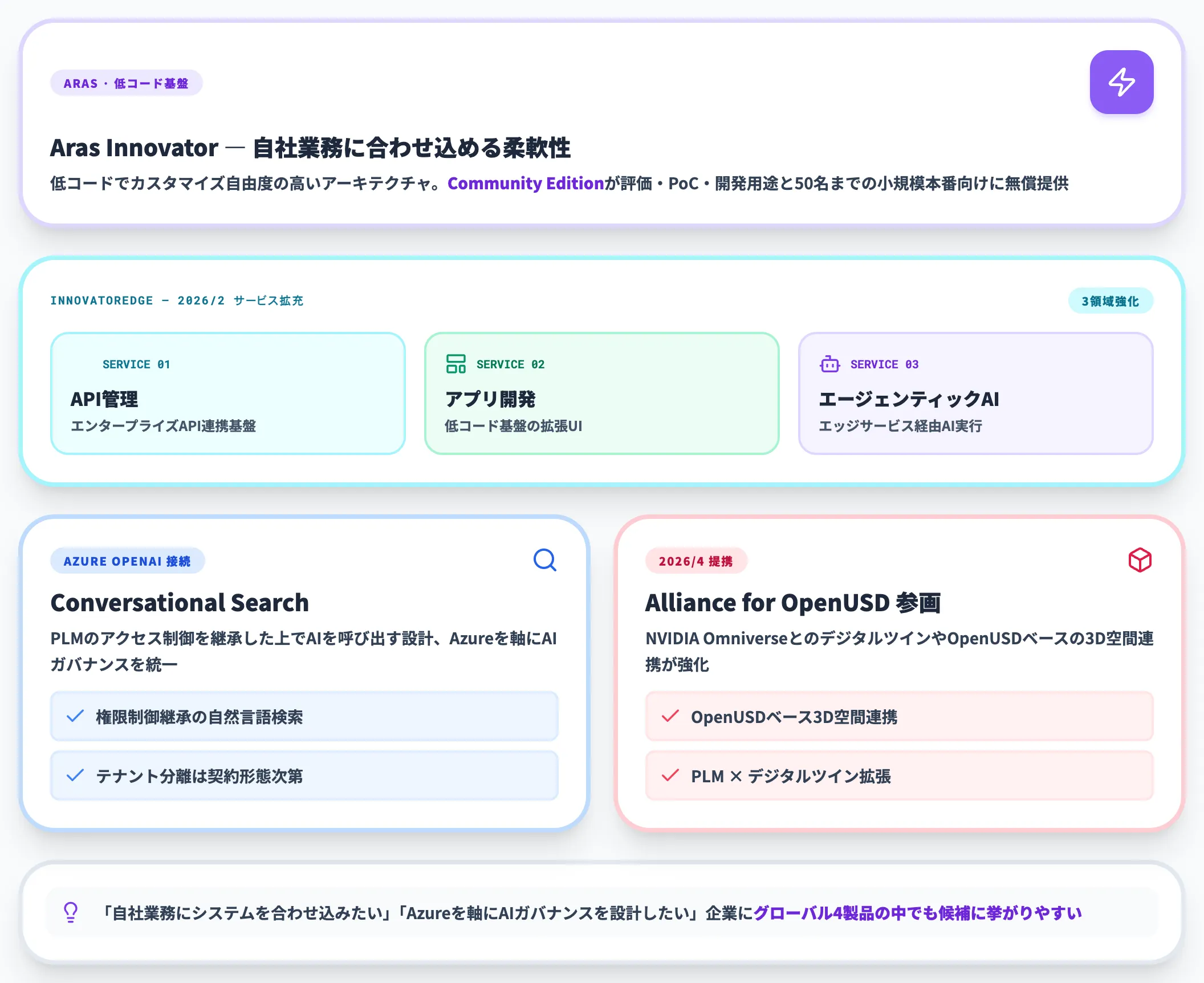 Aras Innovator InnovatorEdge Agentic AI