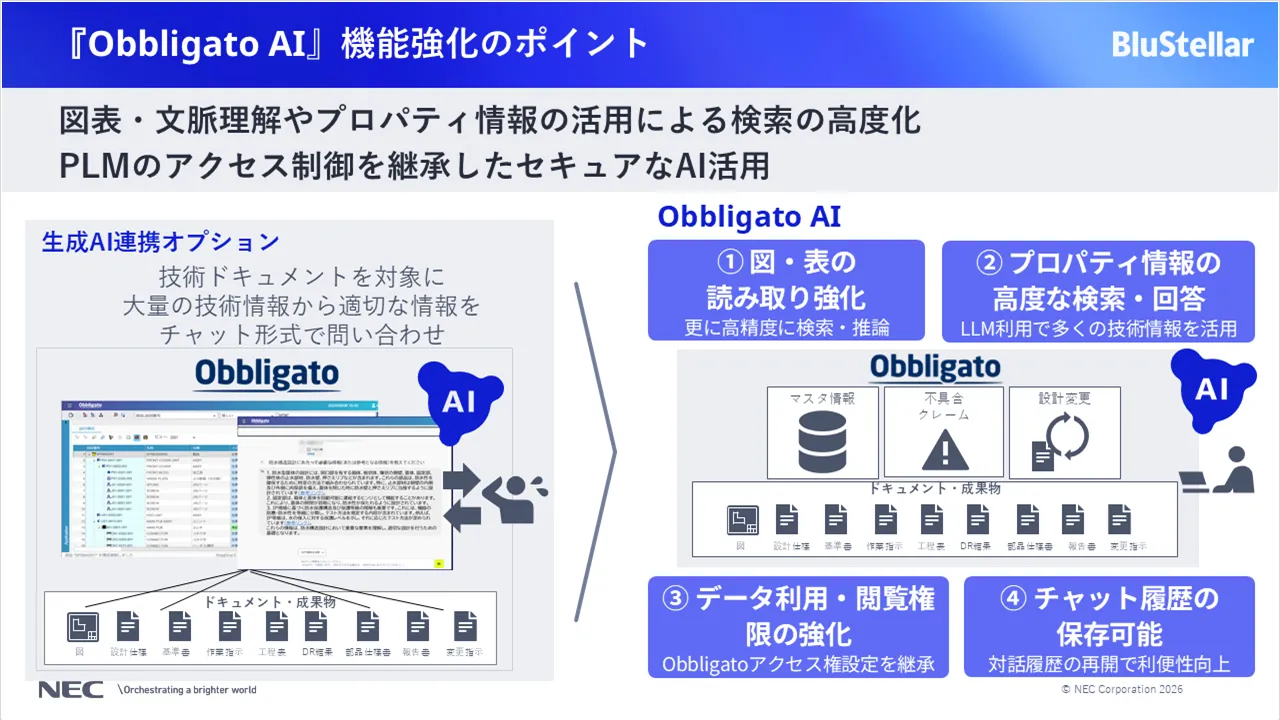 Obbligato AI機能強化のポイント