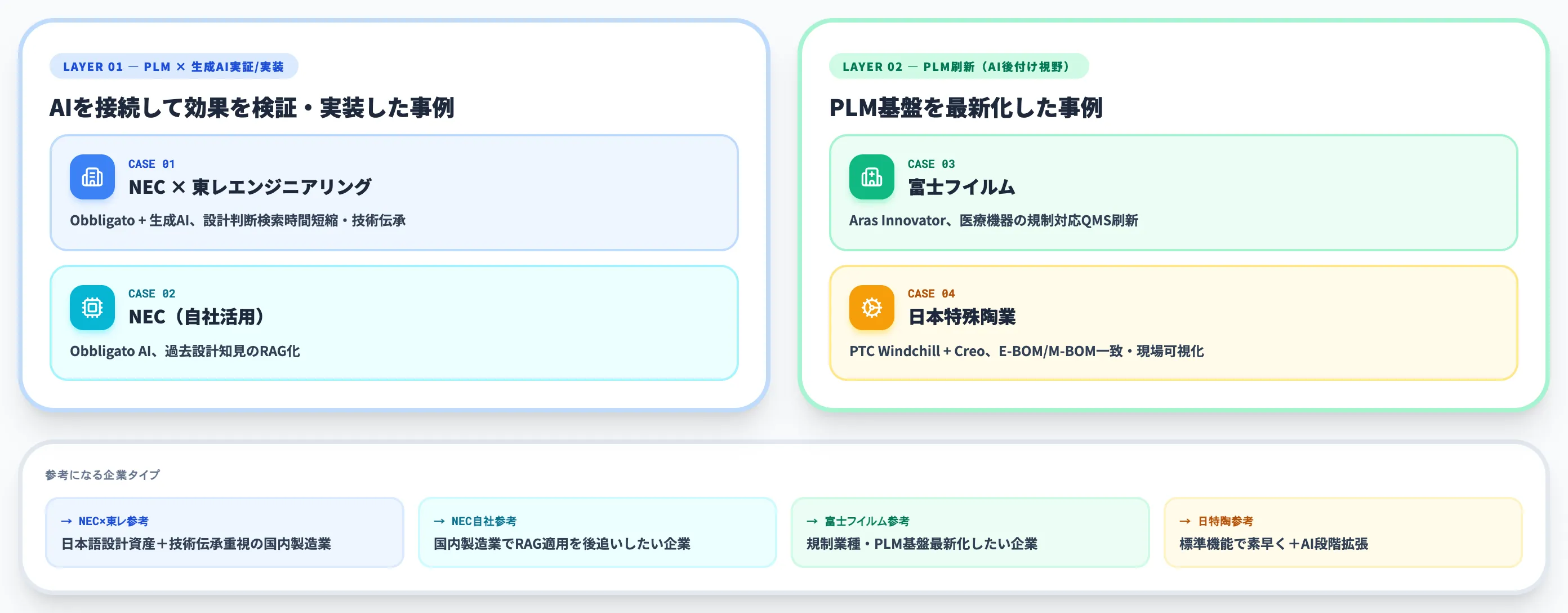PLM × AI実証事例とPLM刷新事例