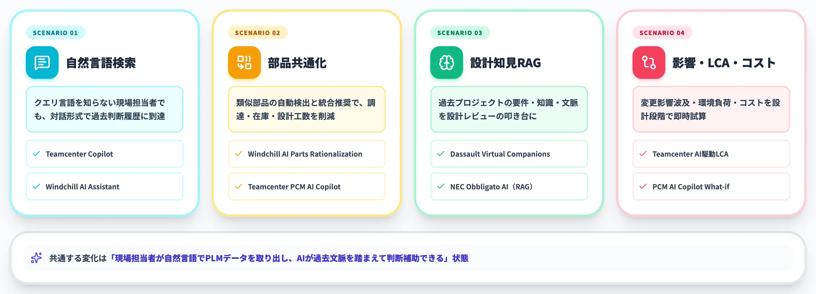 PLMにAIが組み込まれて何が変わるか