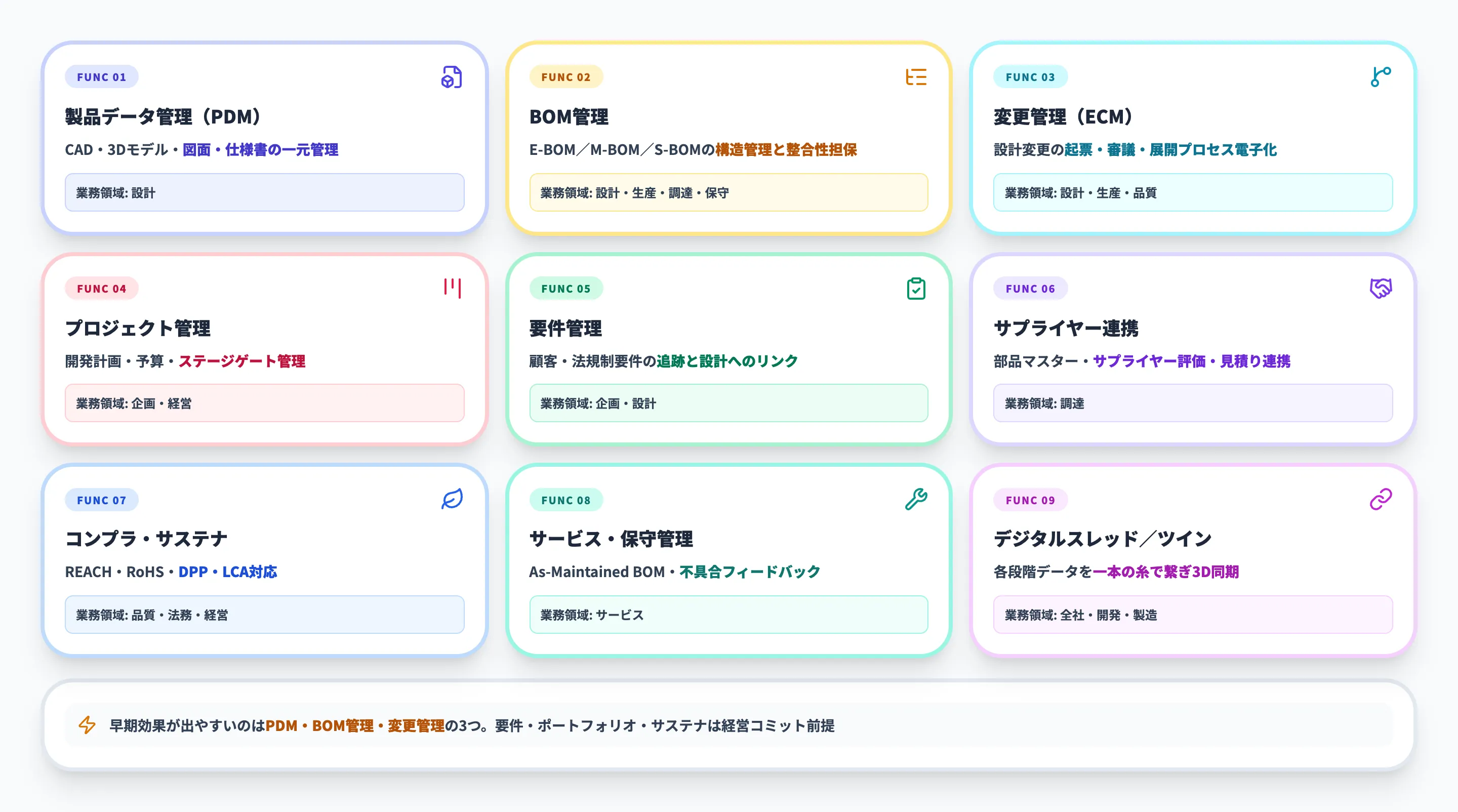 PLMの基本機能と全体像