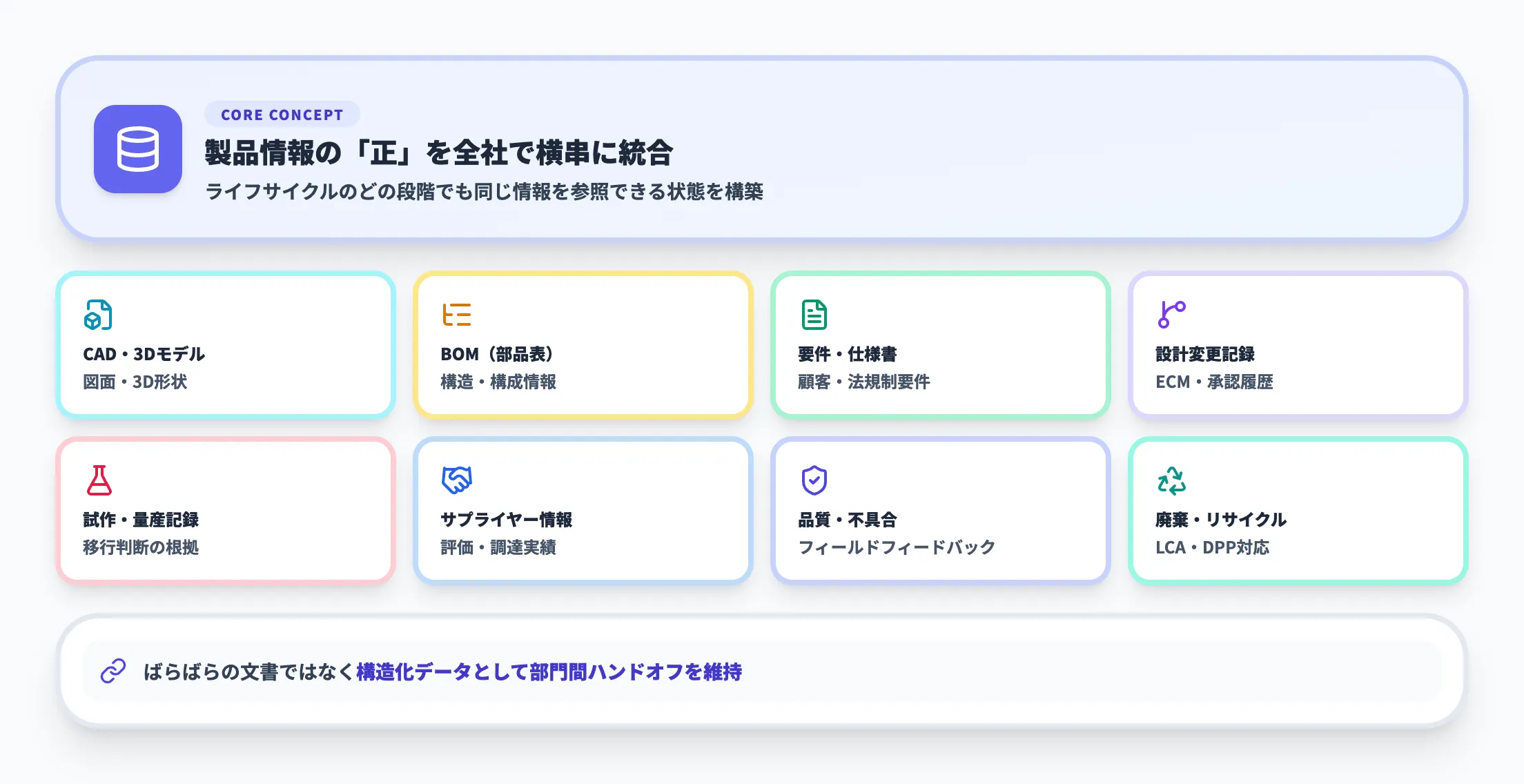 PLMの定義と設計思想