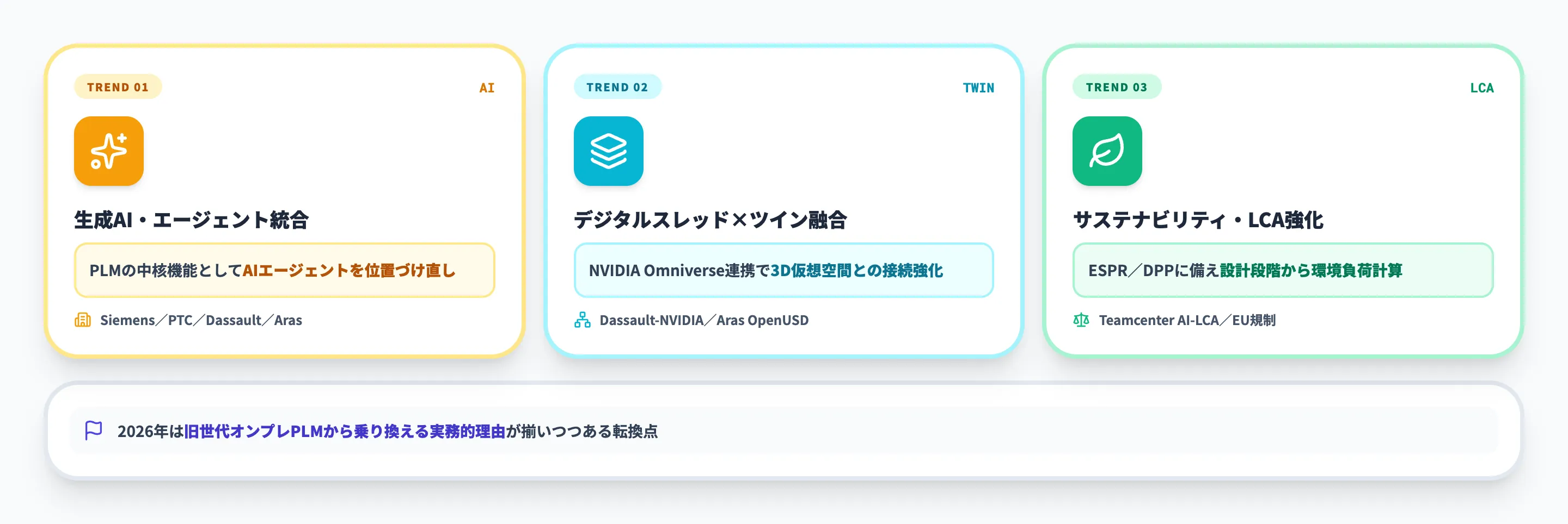 PLMの2026年最新動向