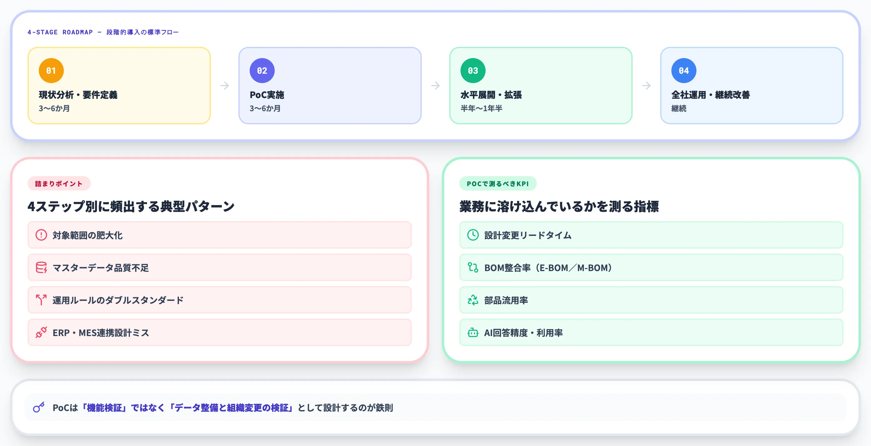 PLM導入で詰まる論点とPoCの進め方