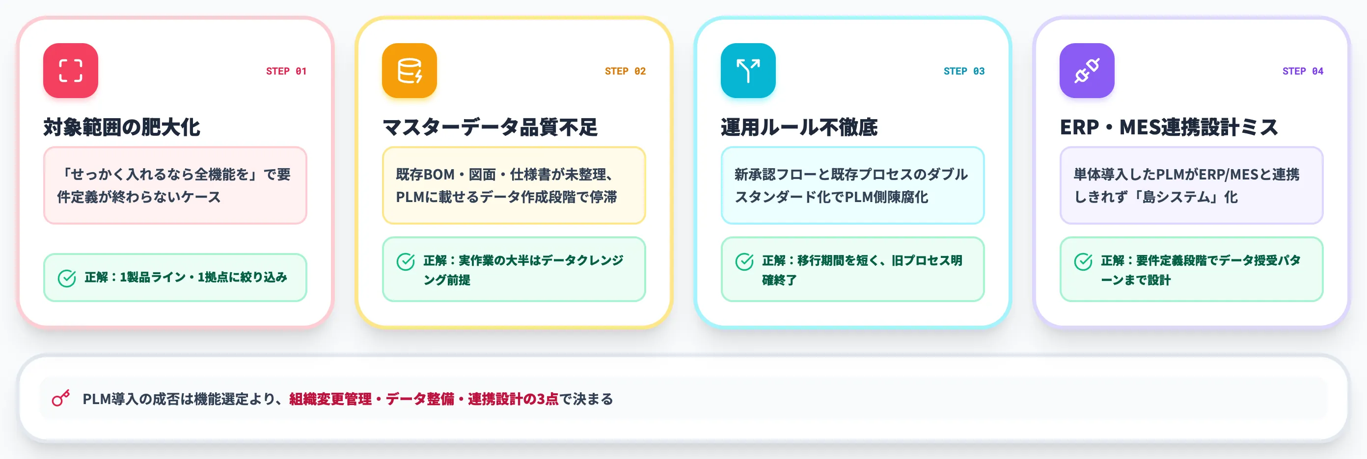 PLM導入で詰まる4つの論点