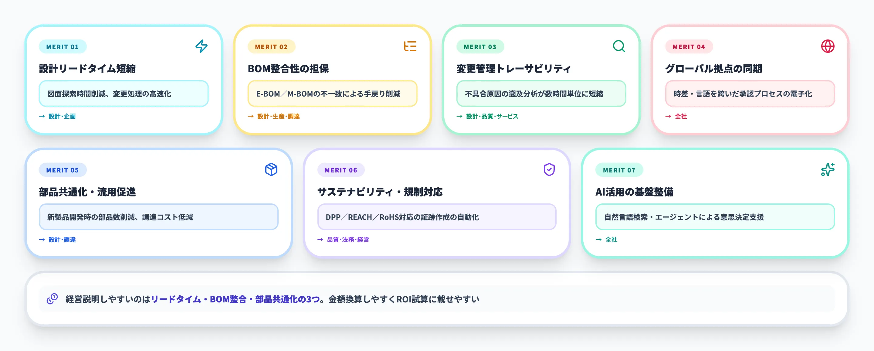 PLM導入のメリットと期待効果