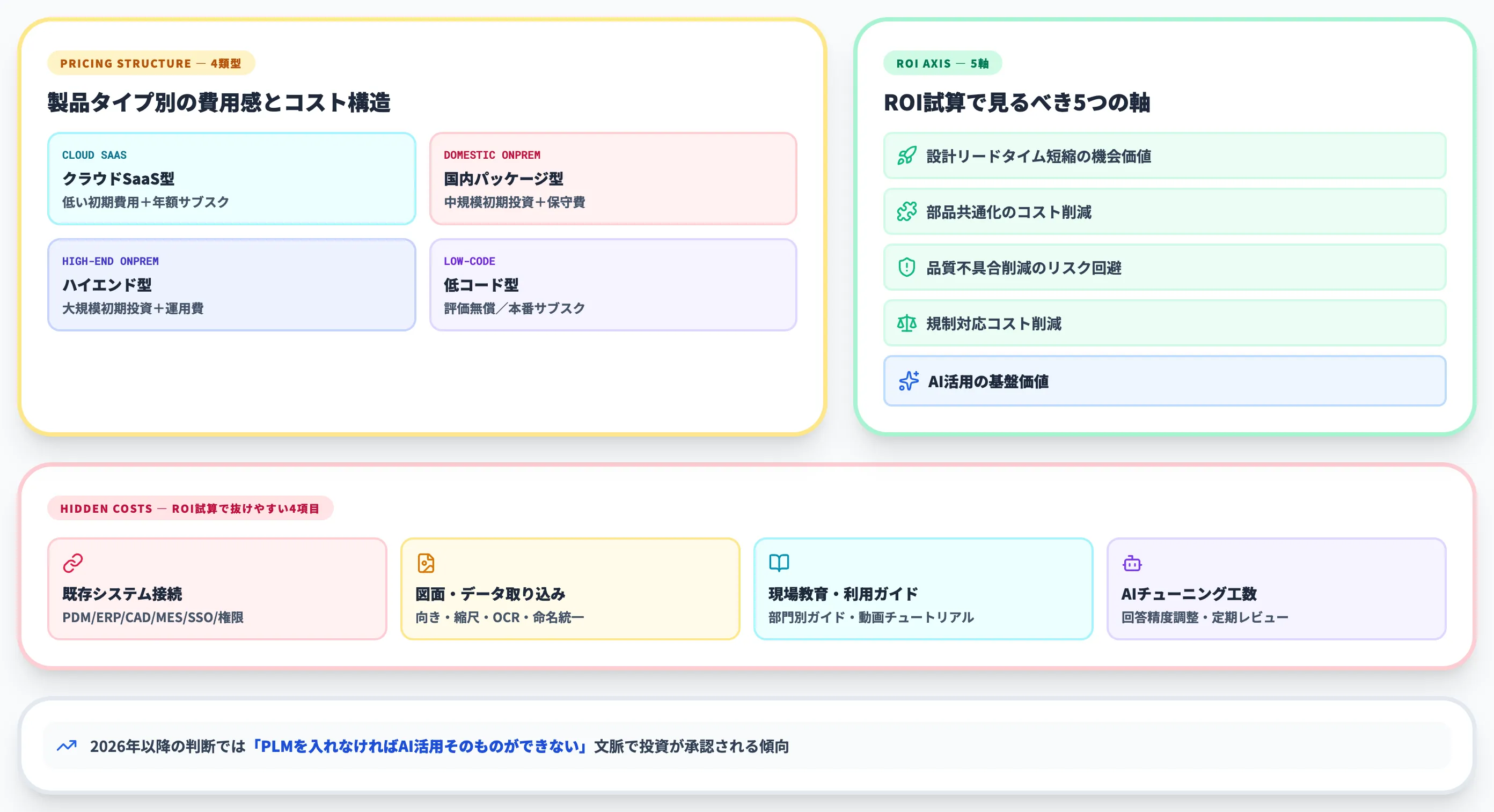 PLM導入費用と投資対効果