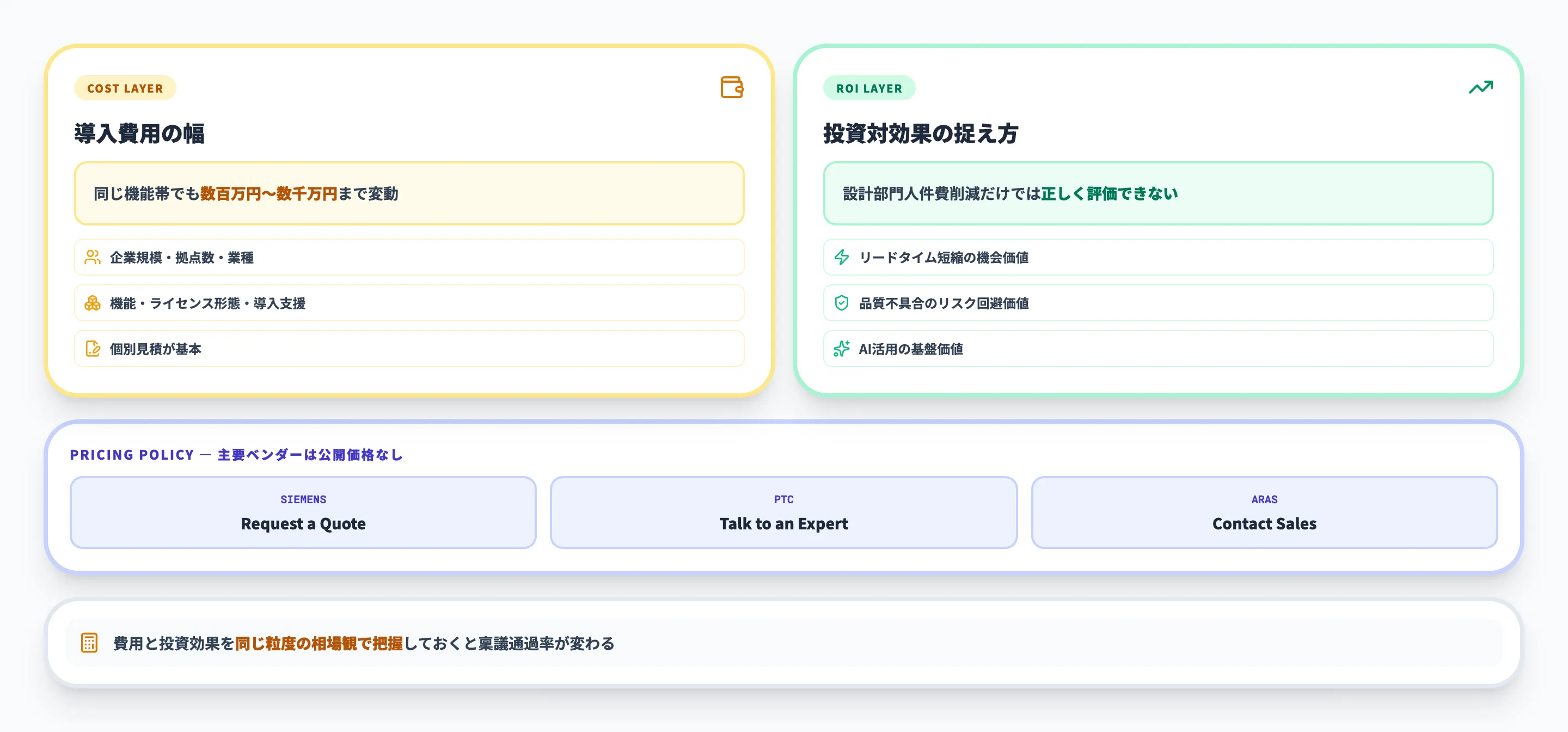 PLM導入費用の相場と投資対効果