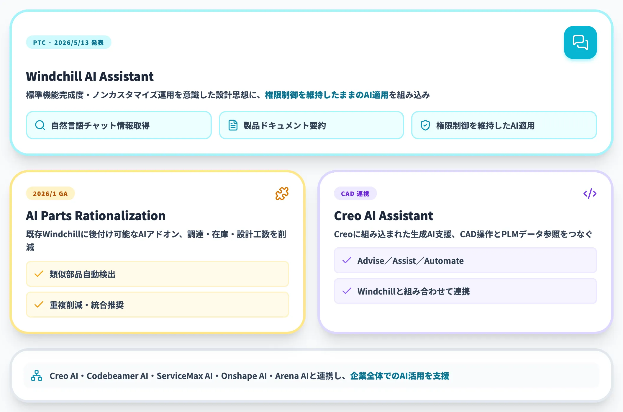 PTC Windchill AI Assistant