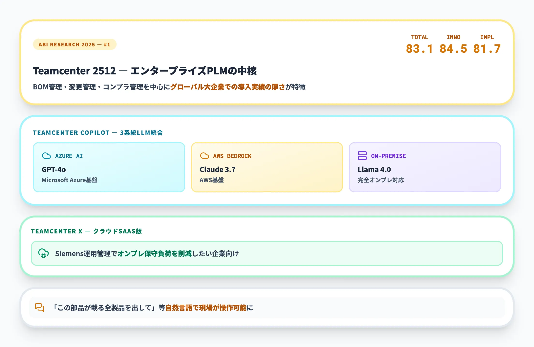 Siemens Teamcenter/Teamcenter Xのポジション