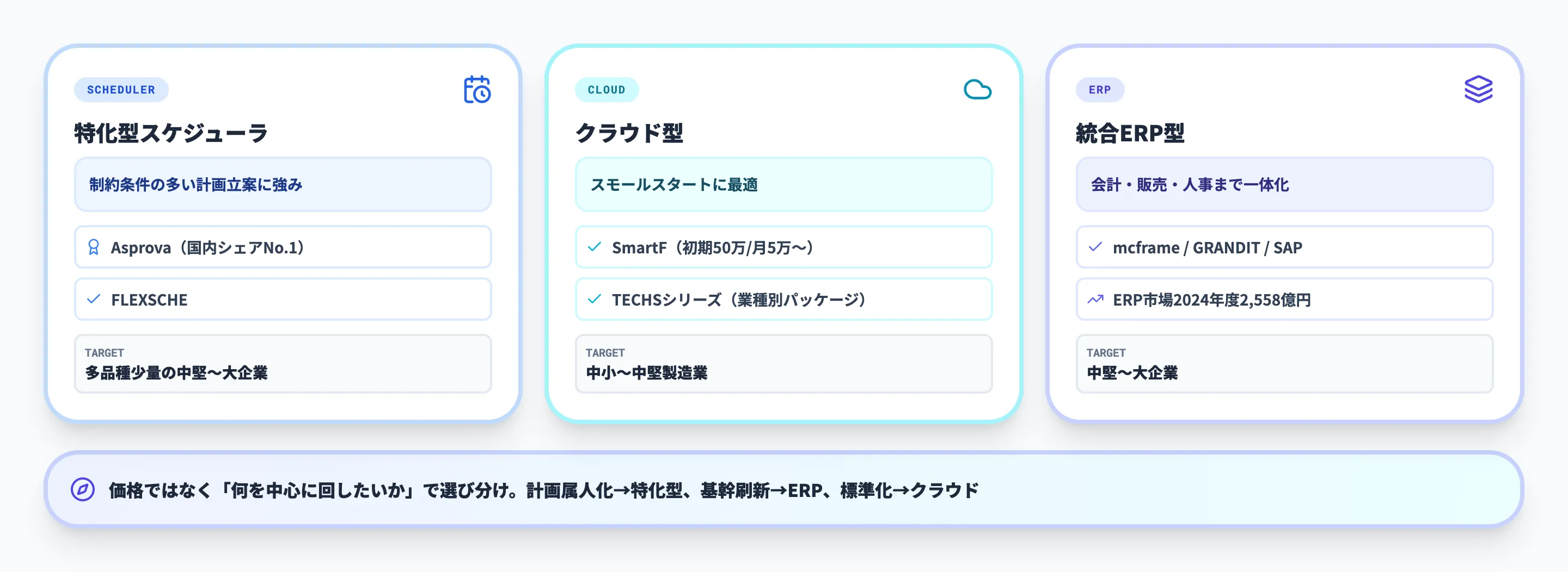 【2026年最新】生産管理を支える主要サービス