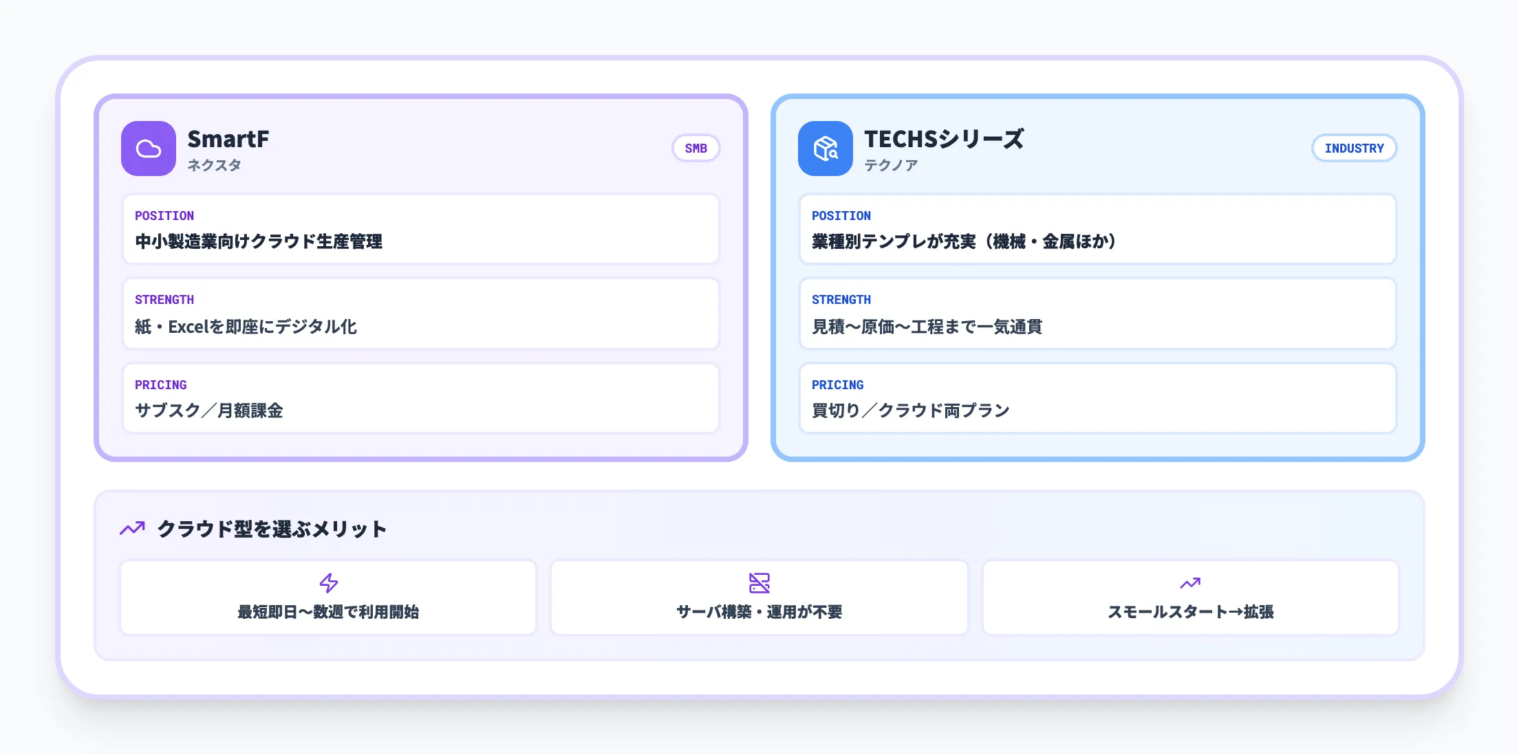 クラウド型|SmartF・TECHSシリーズ
