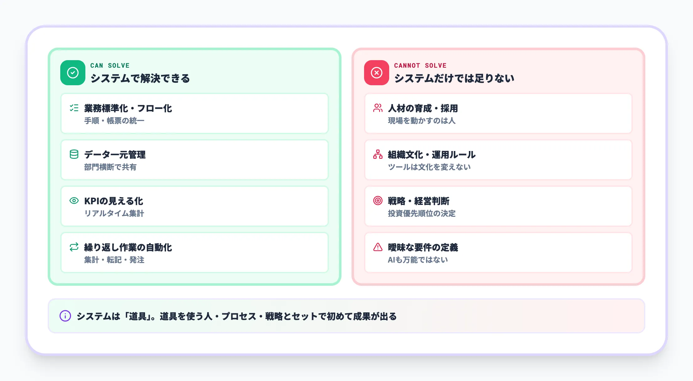 システムだけでは解決できない範囲