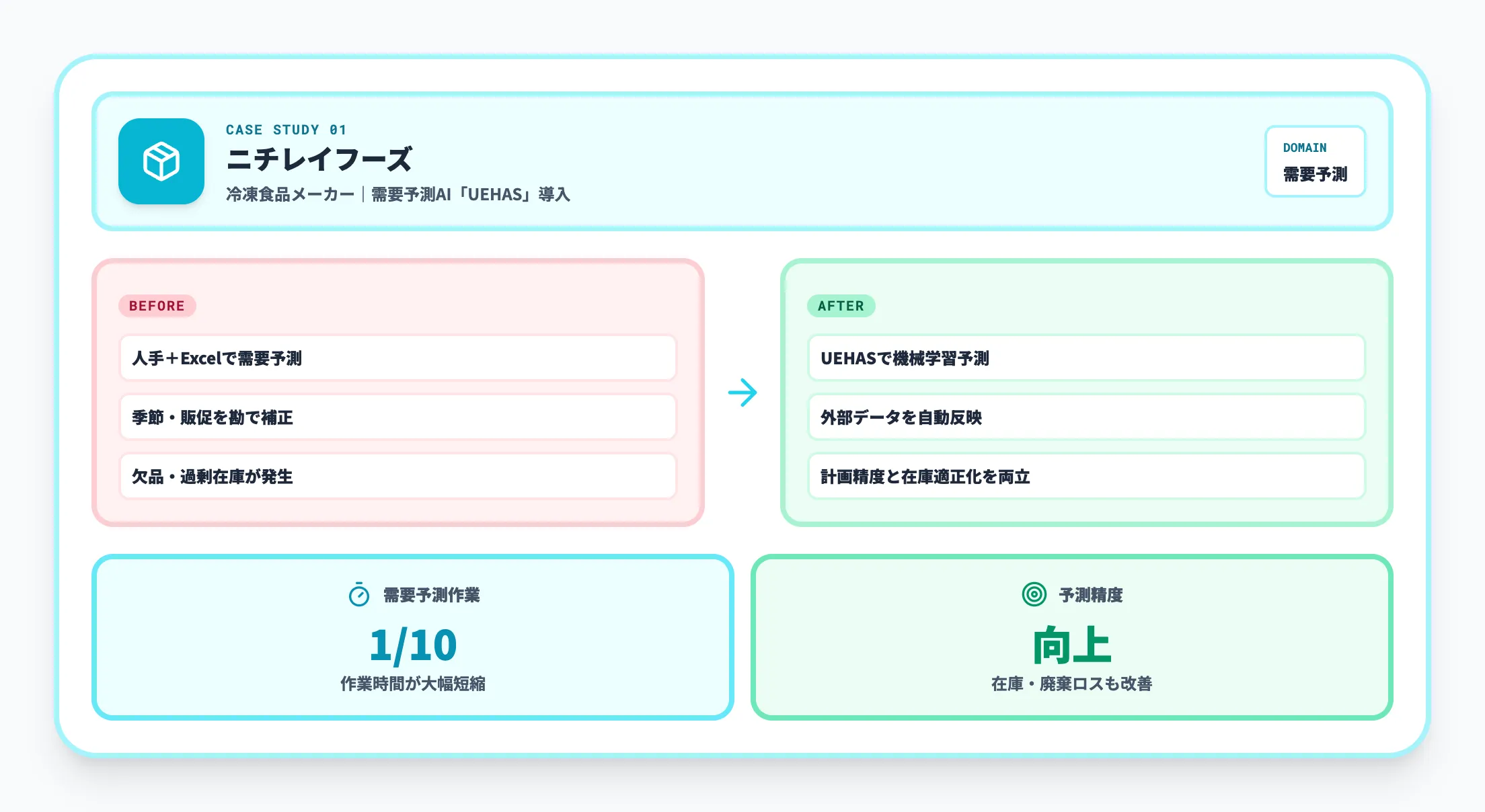 ニチレイフーズ