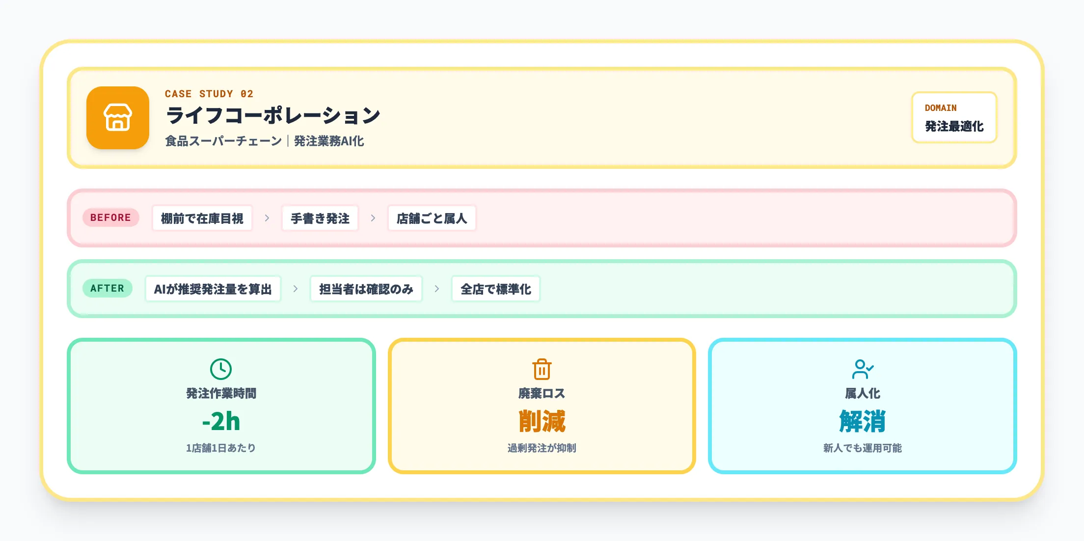 ライフコーポレーション
