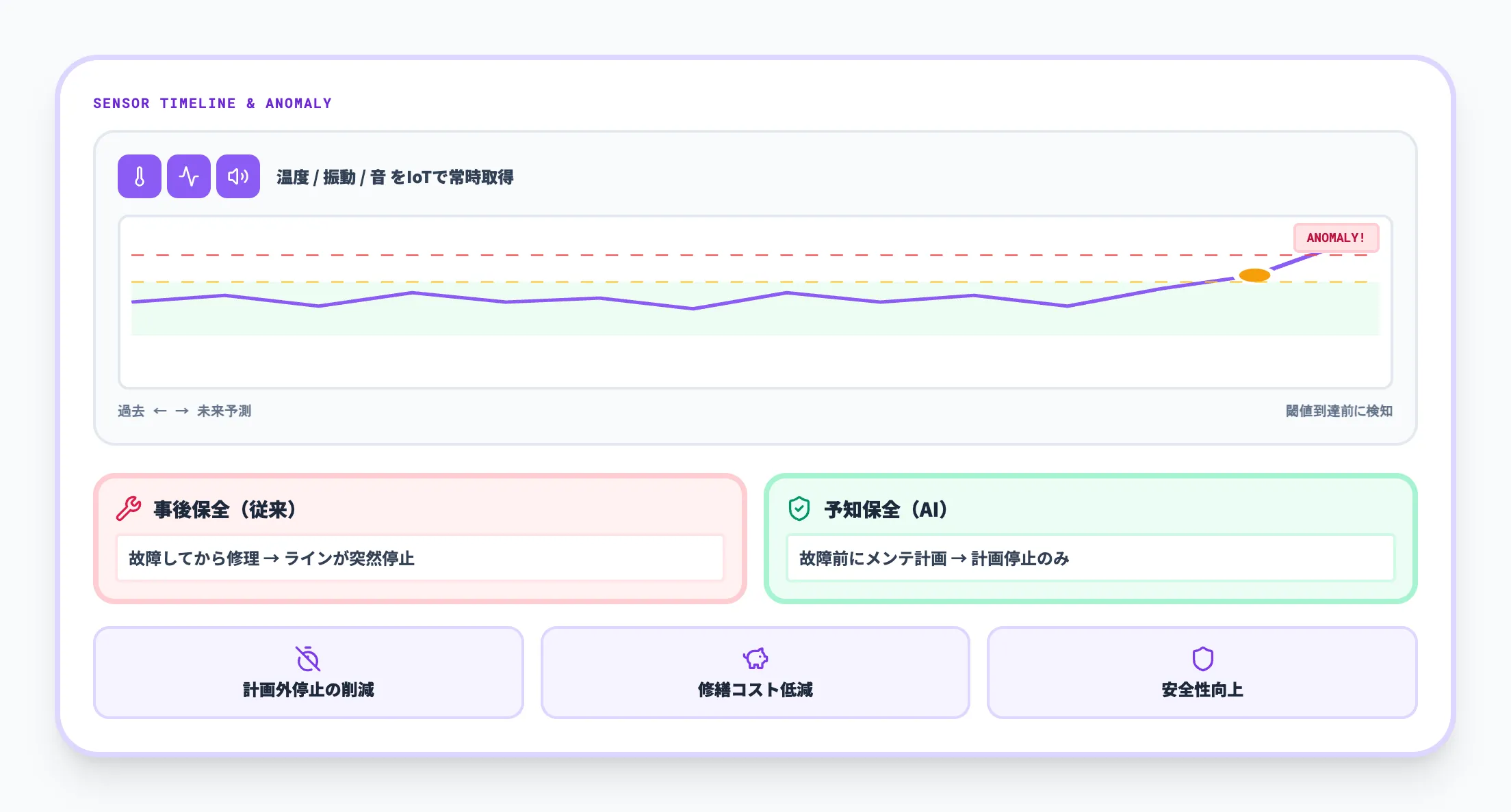 予知保全AI