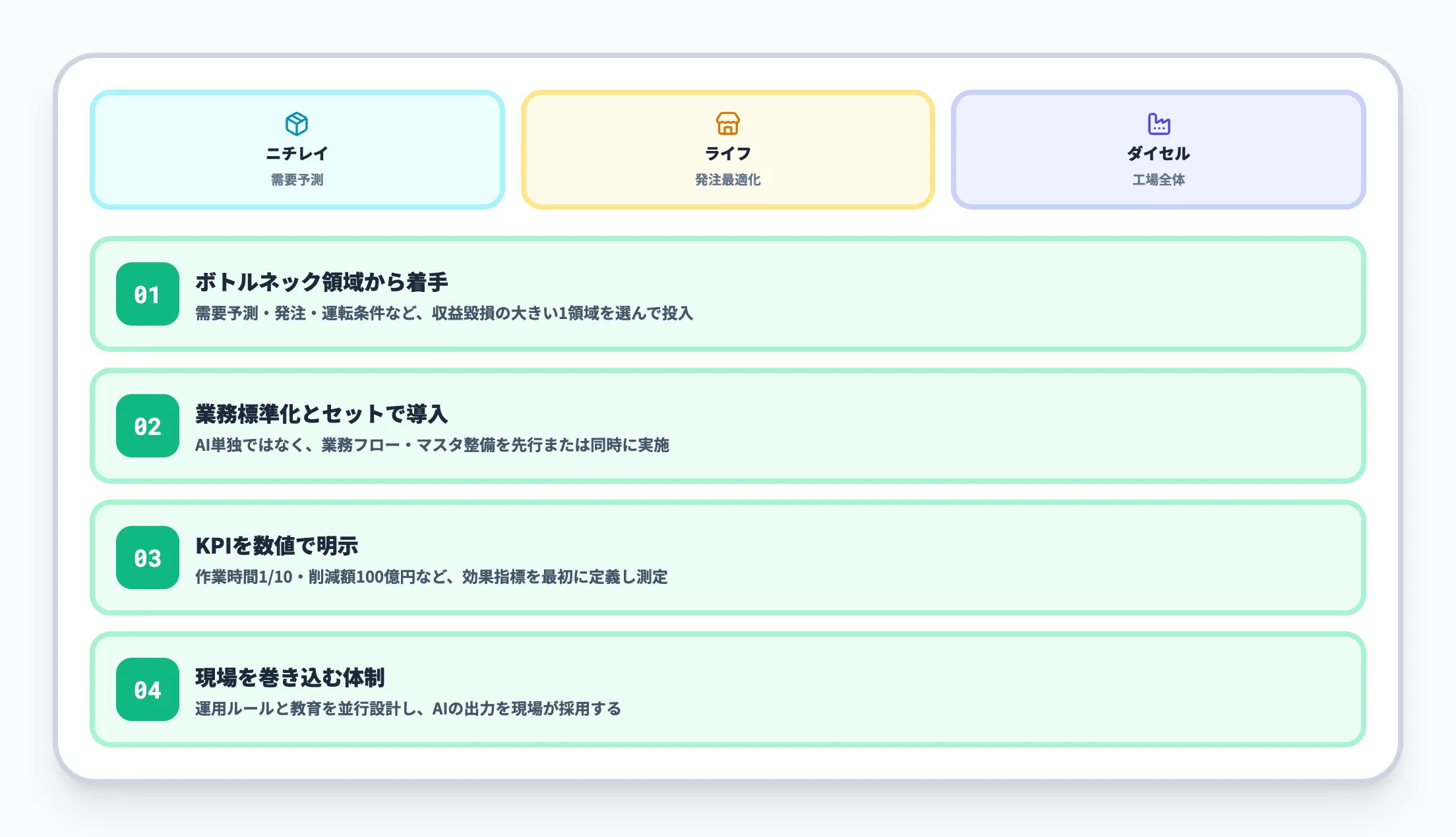 事例から読み取れる共通パターン