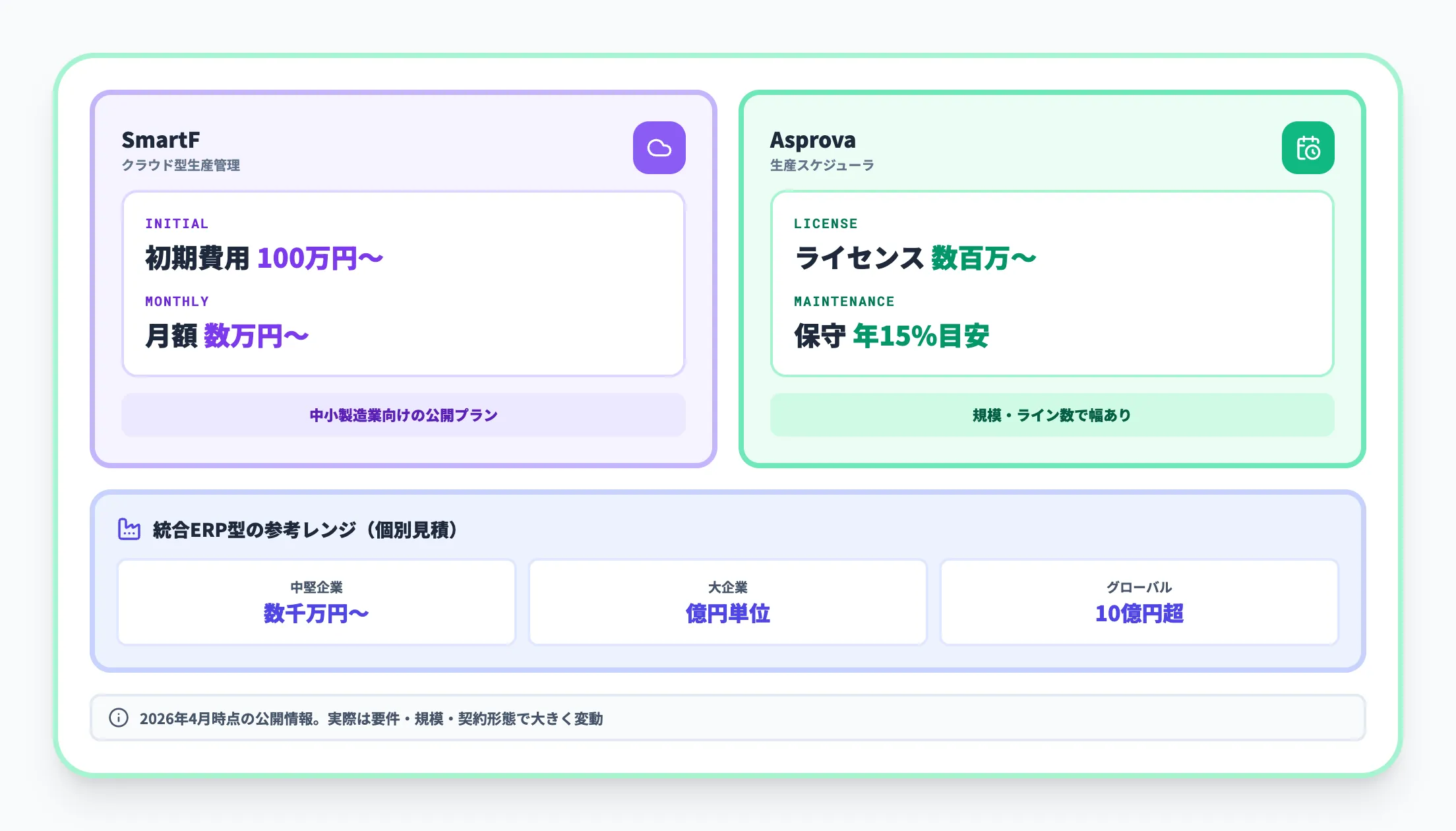 公開されている主な例示価格