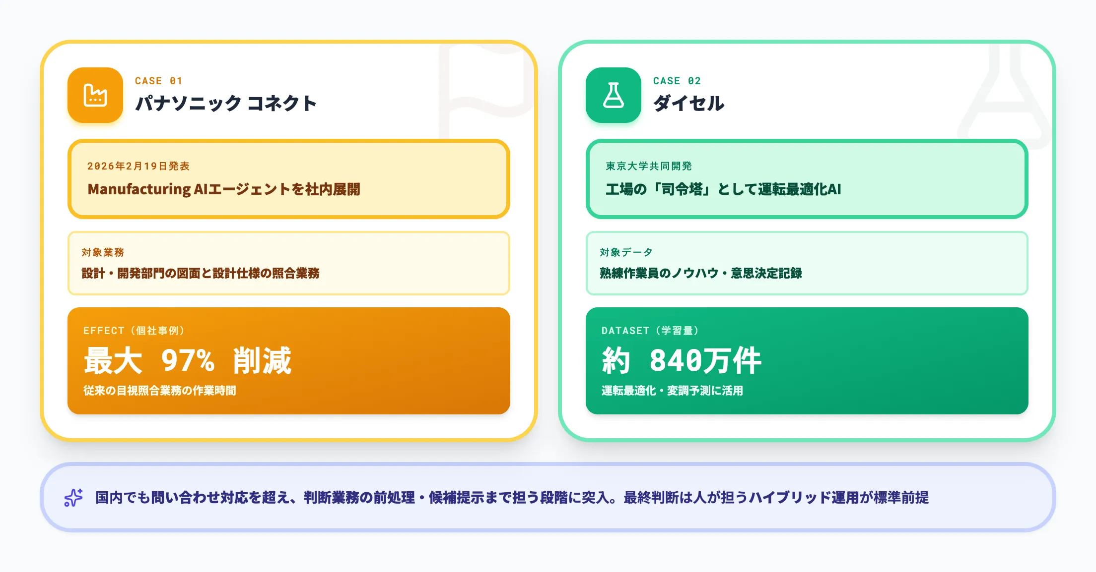 国内製造業のAIエージェント実例