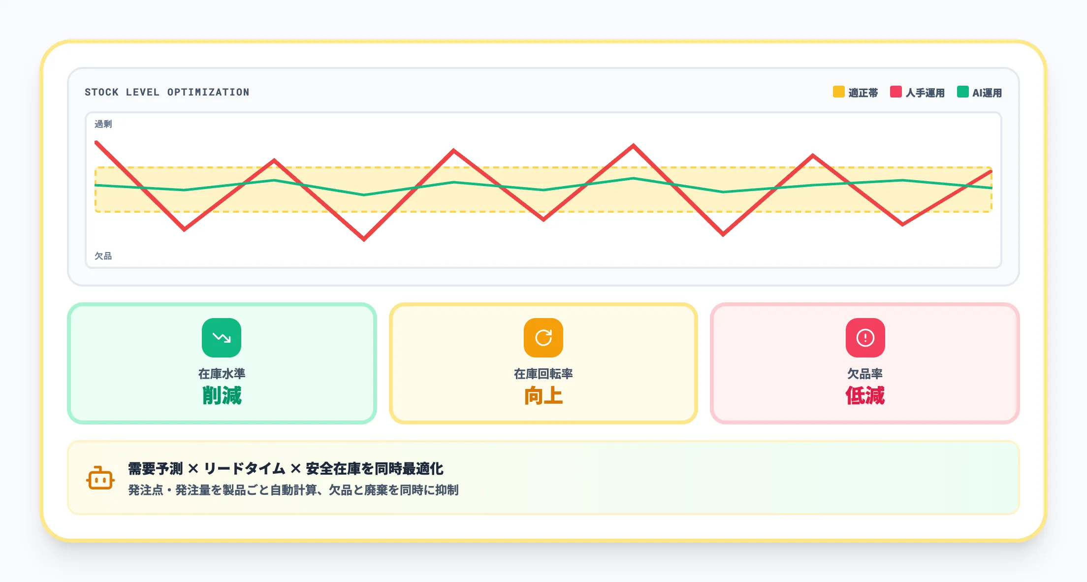 在庫管理AI