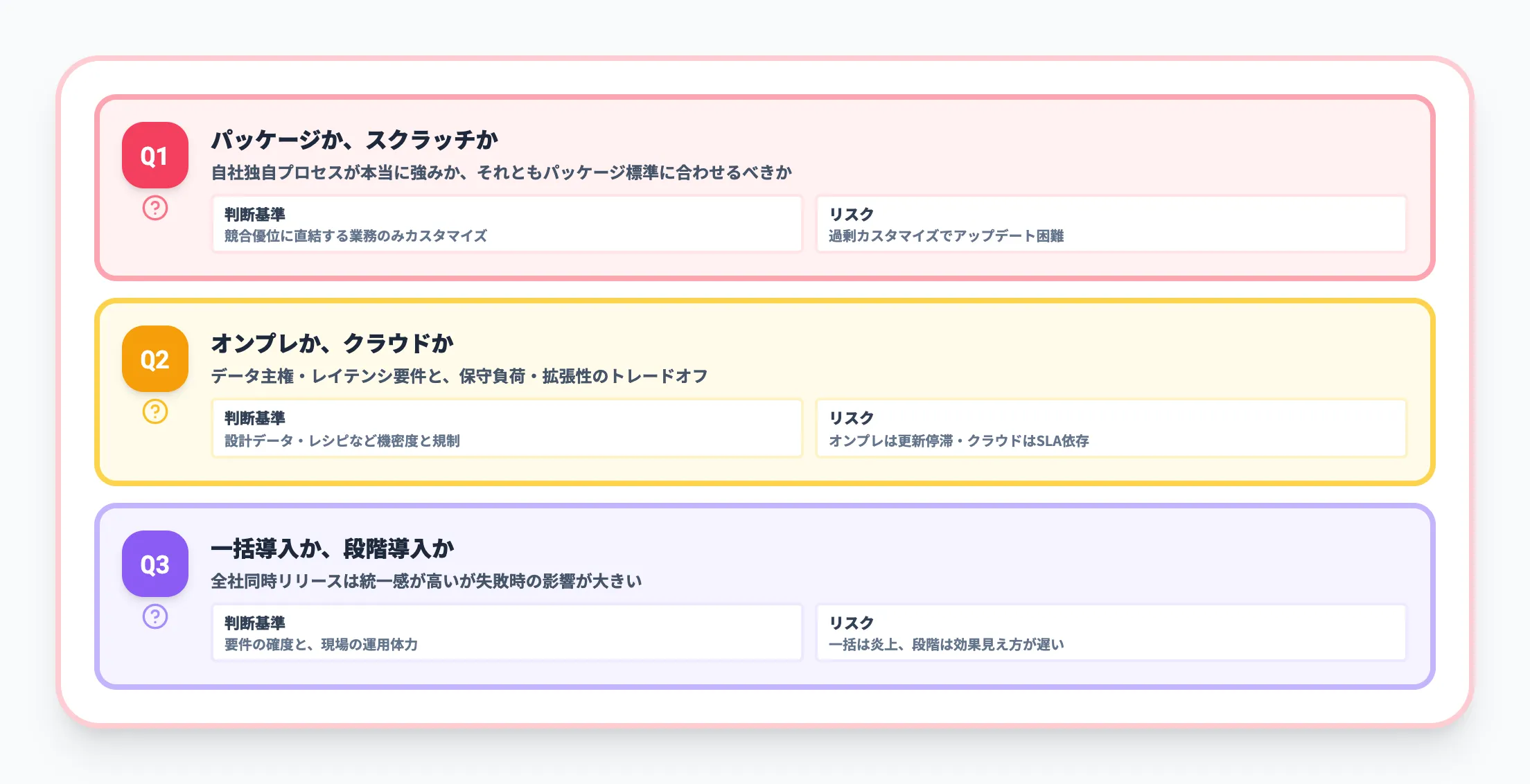 導入判断で詰まる3つの論点