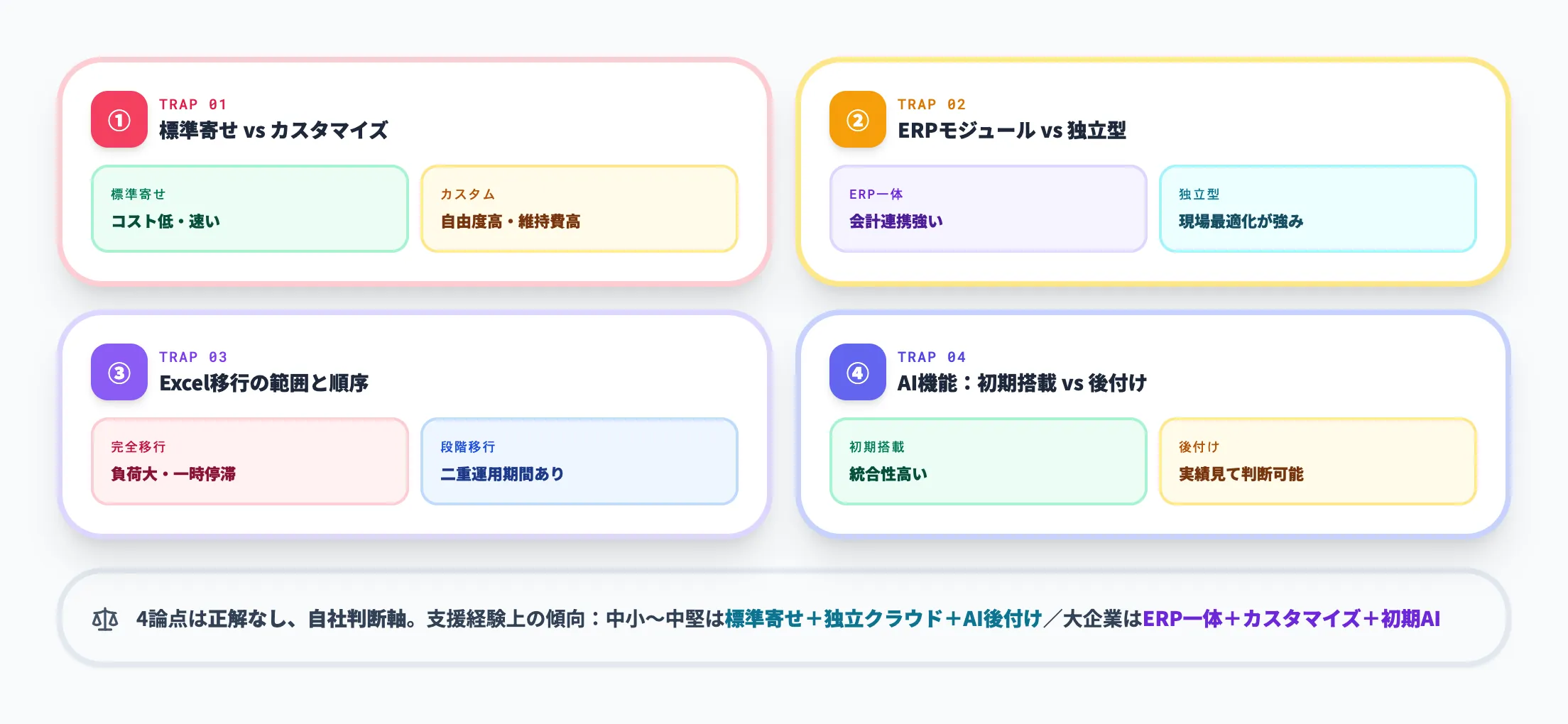 導入判断で詰まる4論点