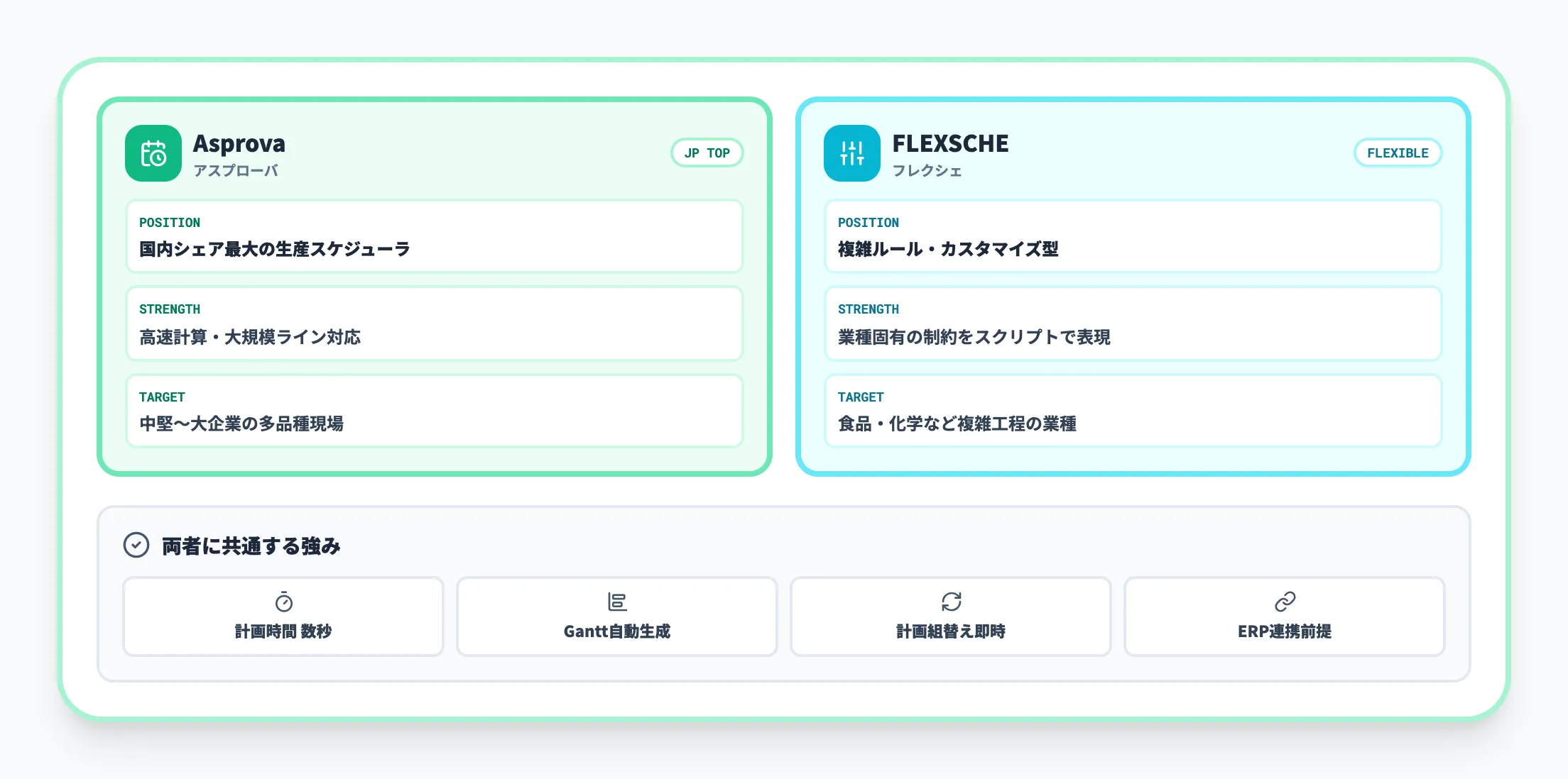特化型スケジューラ|Asprova・FLEXSCHE